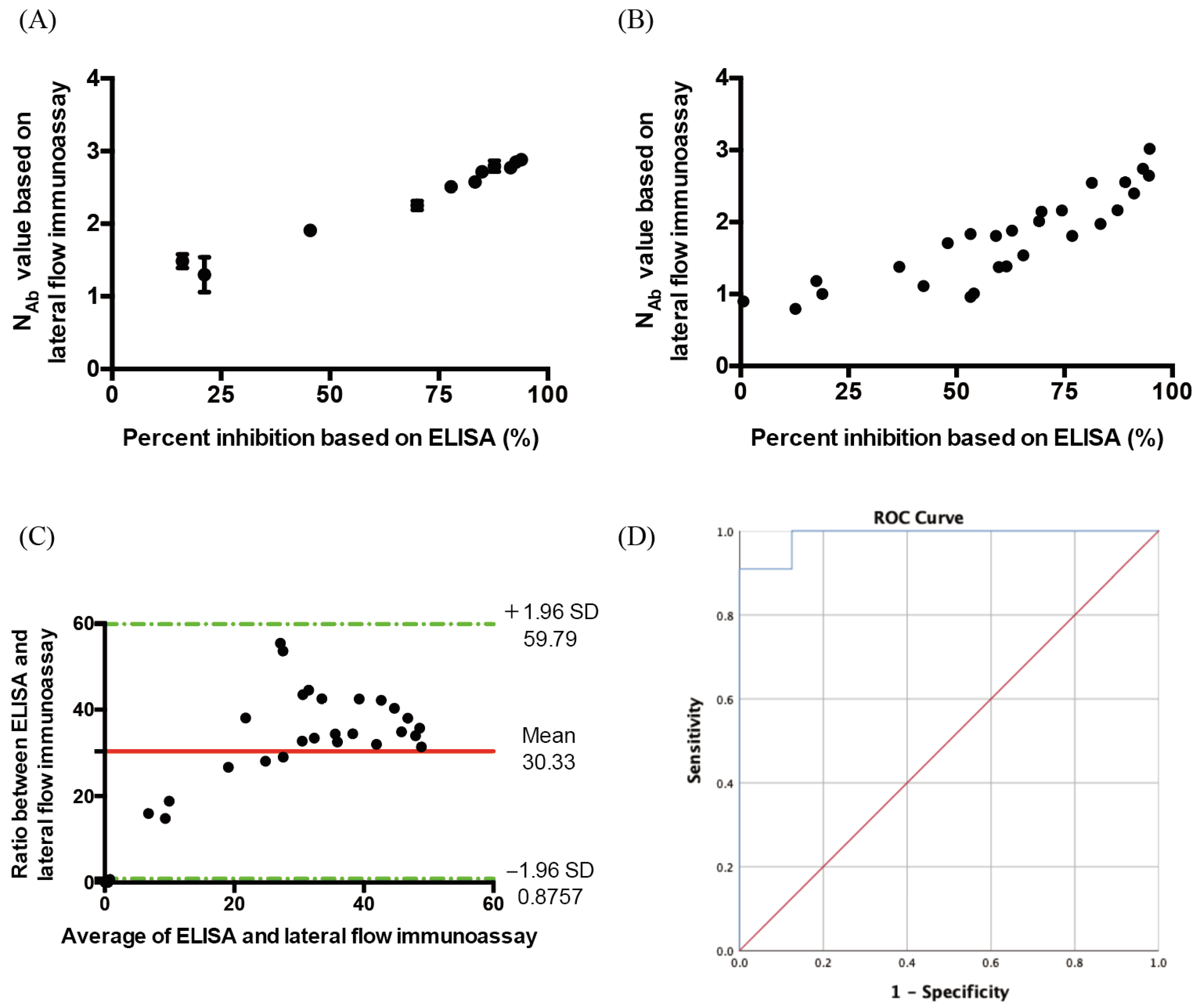 Vaccines 10 00271 g003 550