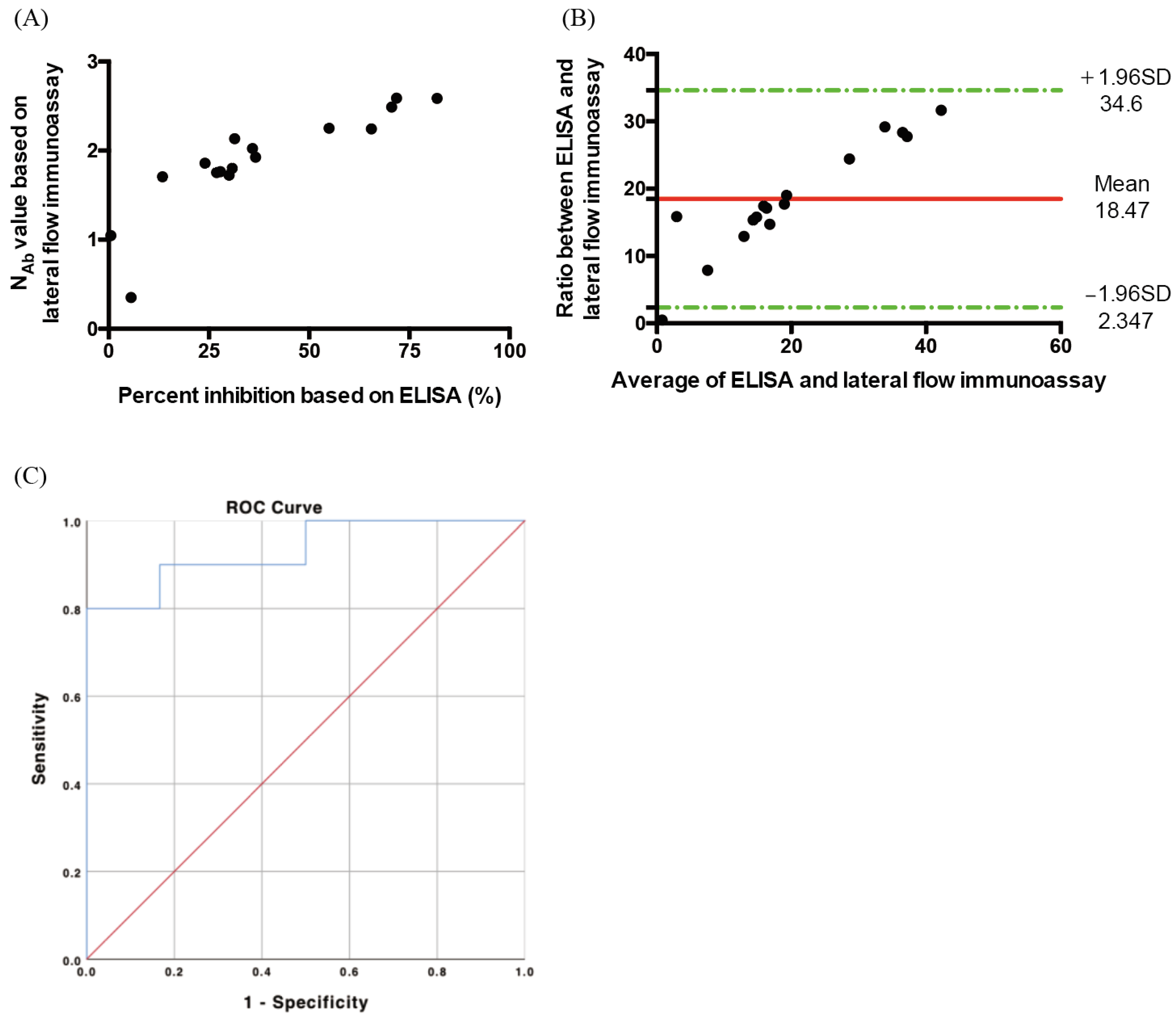 Vaccines 10 00271 g004 550