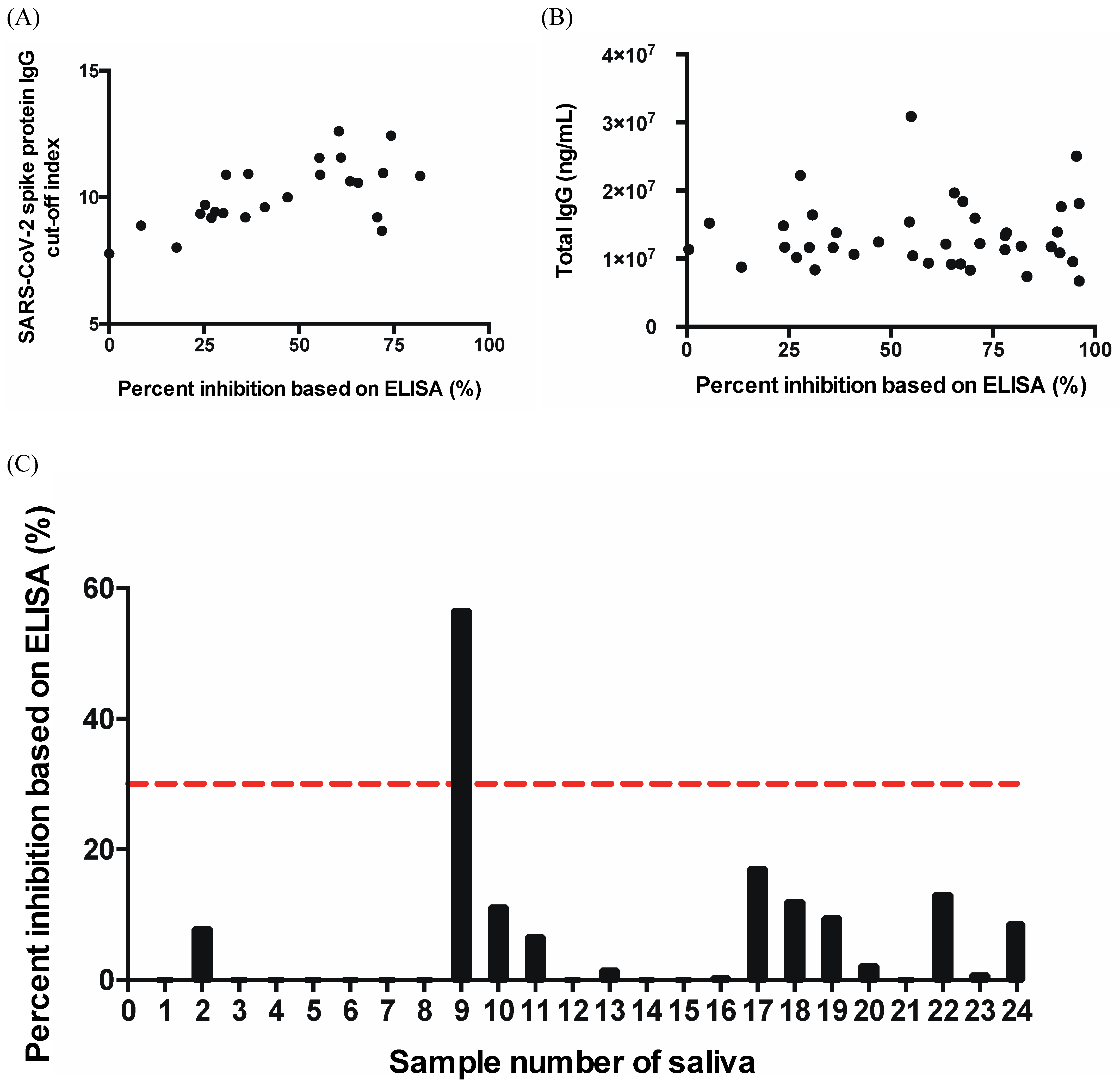 Vaccines 10 00271 g005 550