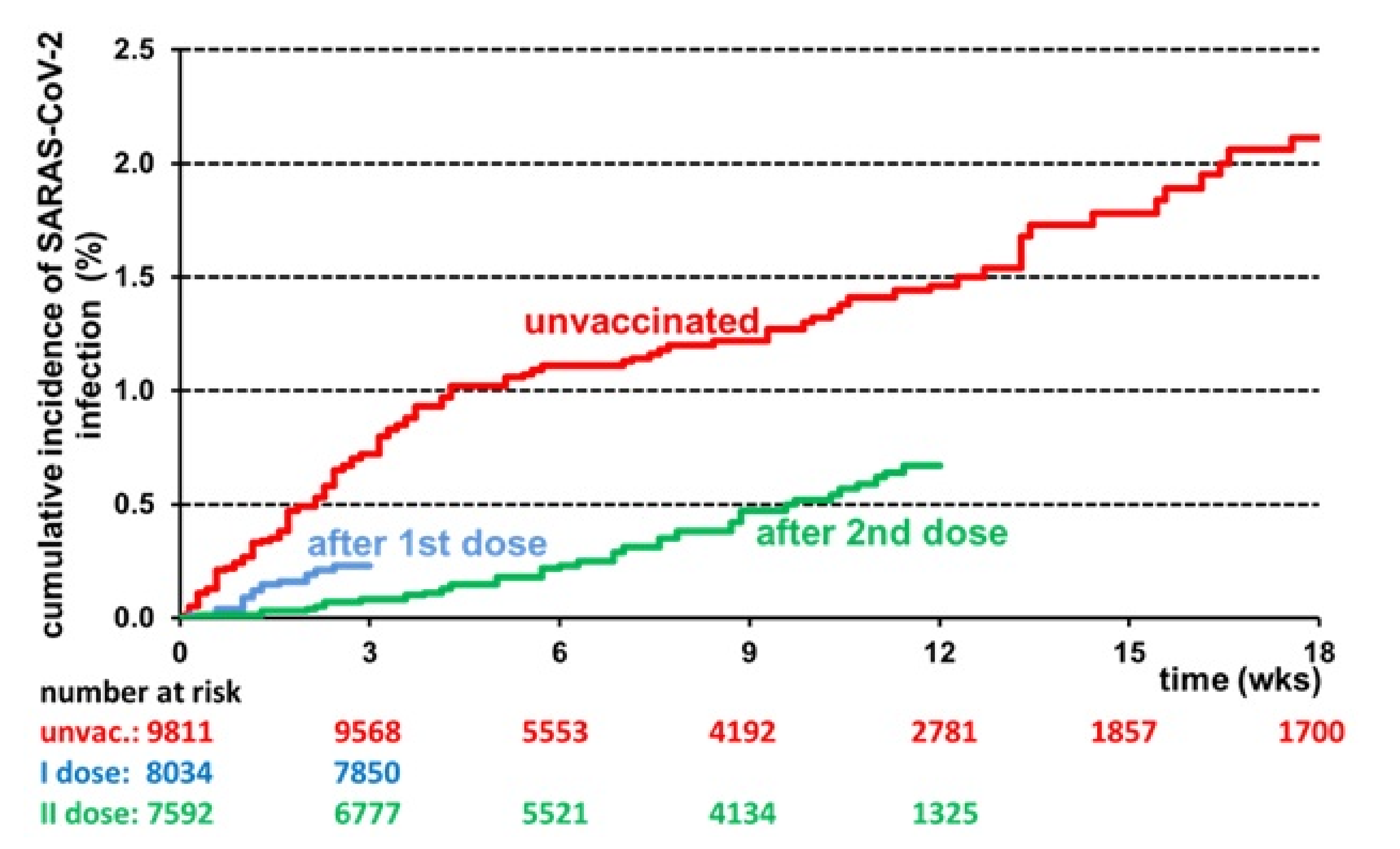 Vaccines 10 00272 g001