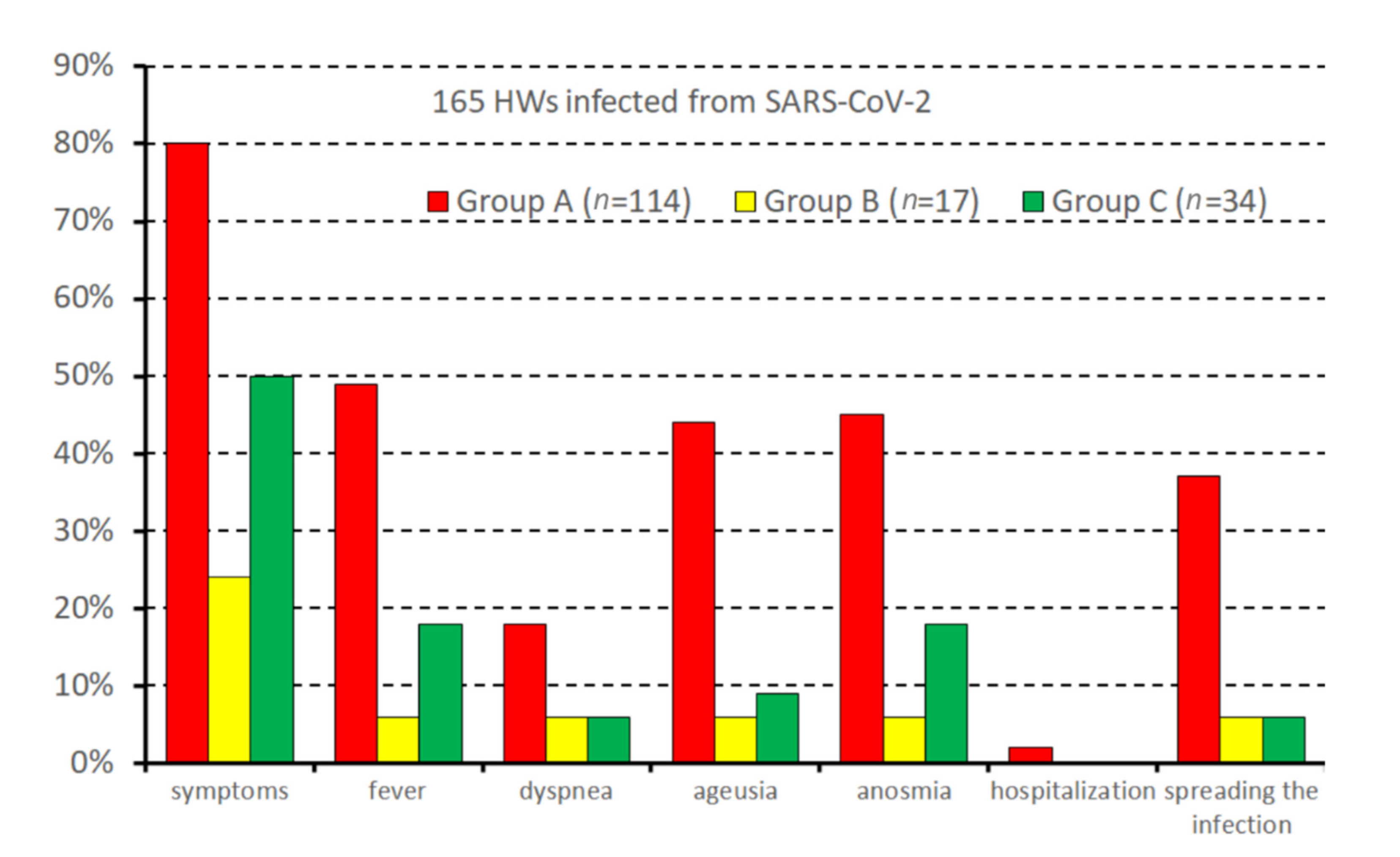 Vaccines 10 00272 g002