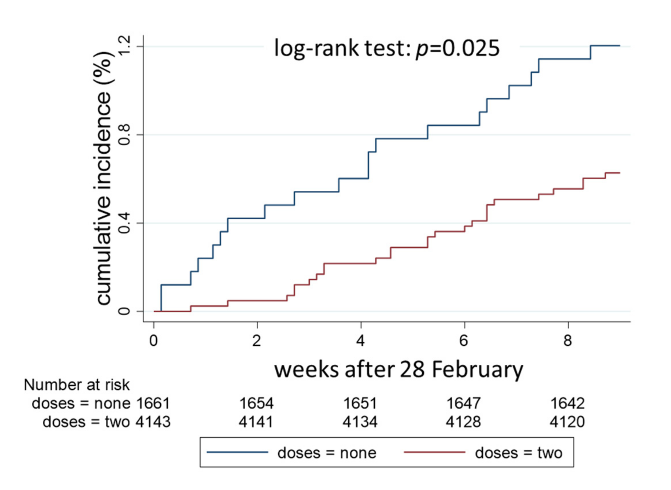 Vaccines 10 00272 g003