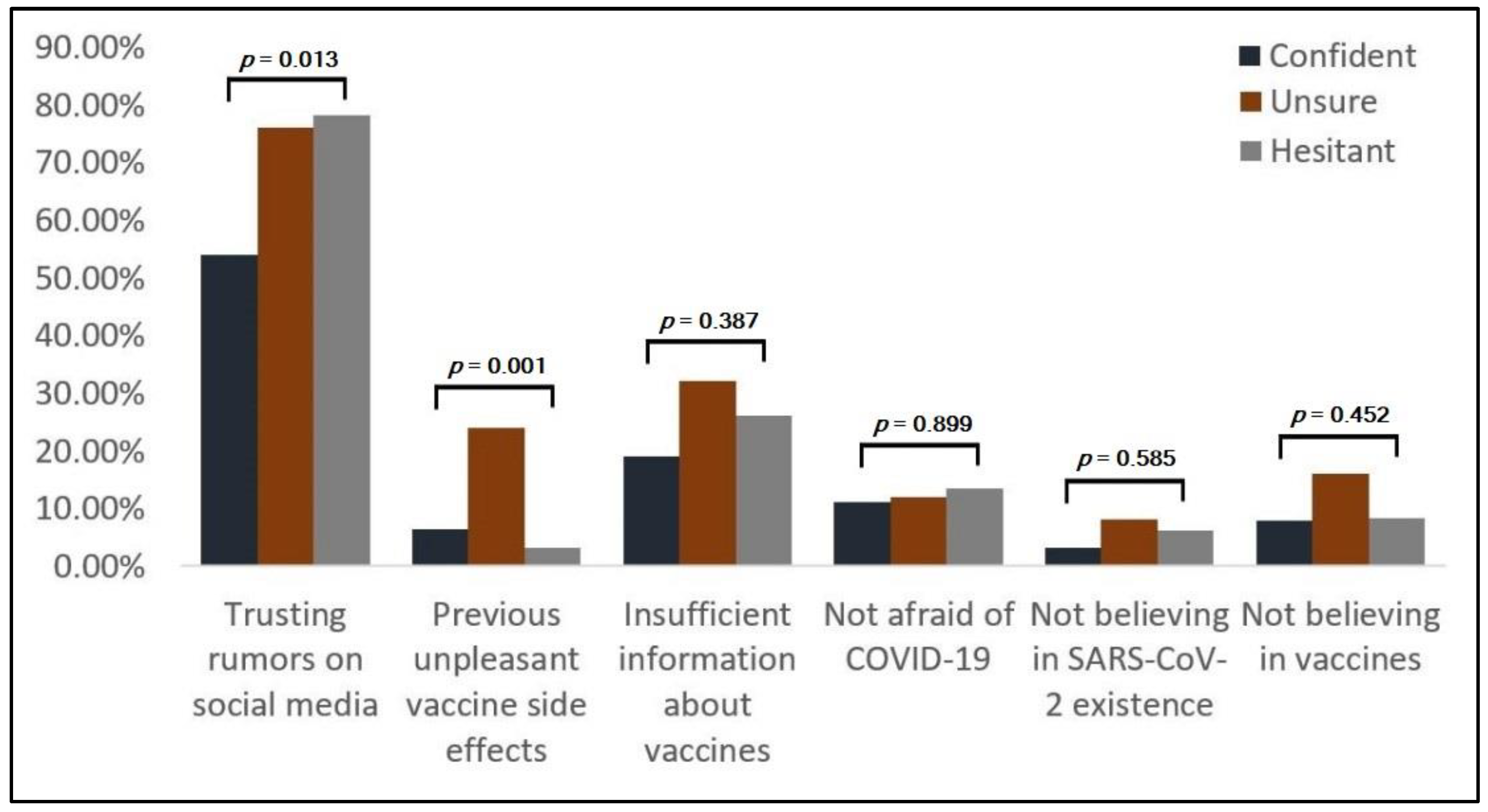 Vaccines 10 00275 g001