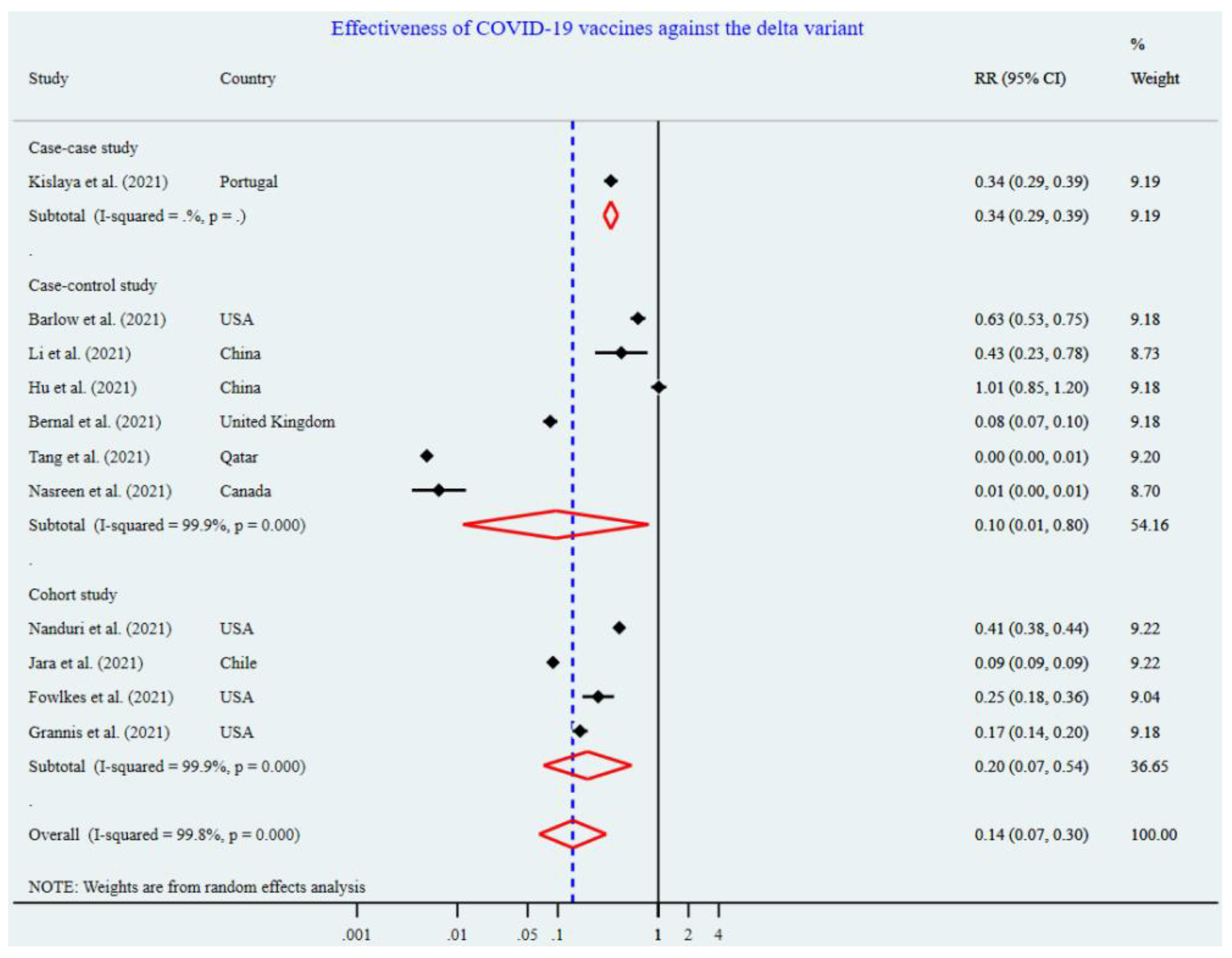 Vaccines 10 00277 g002