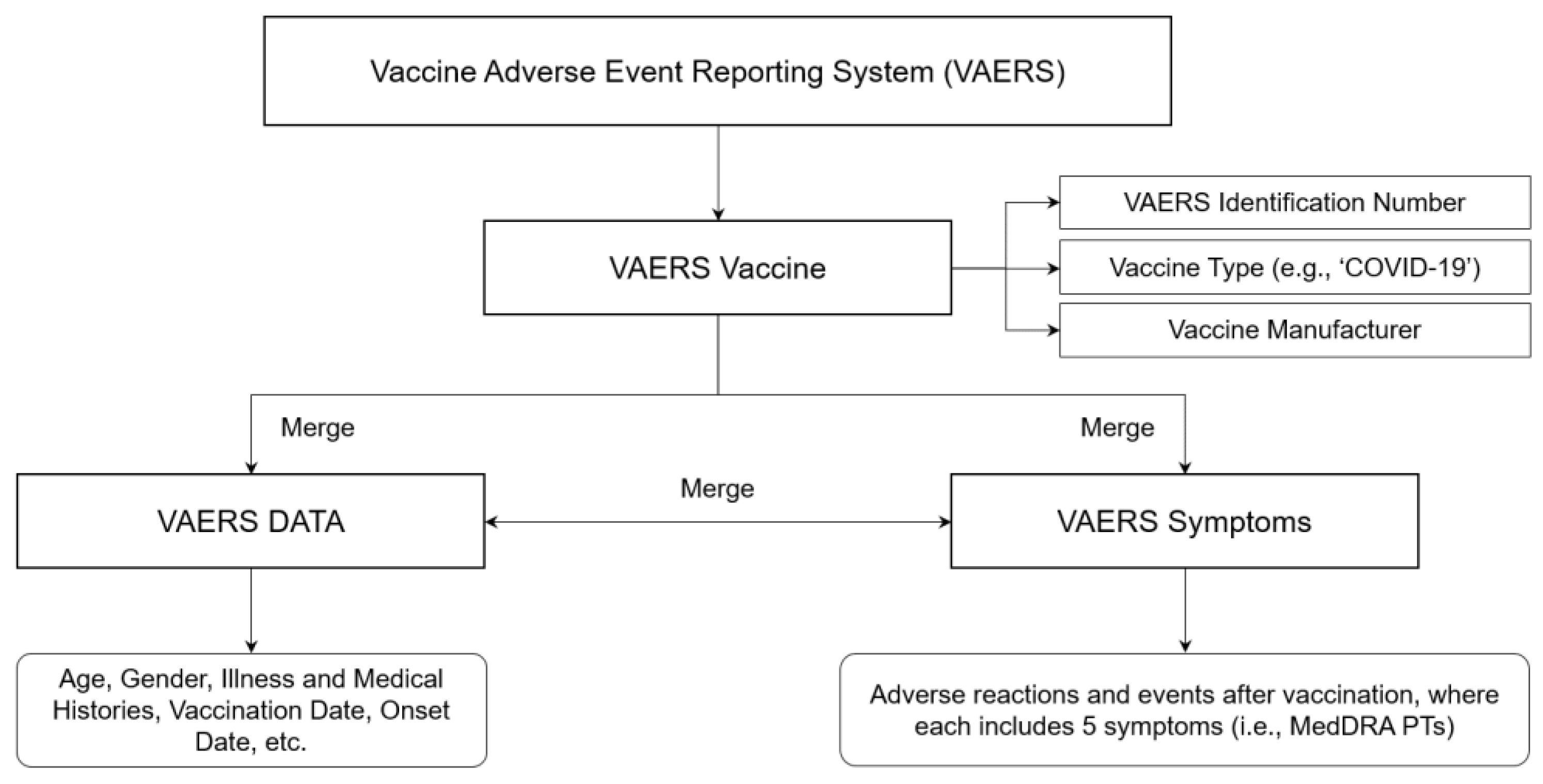 Vaccines 10 00284 g001 550