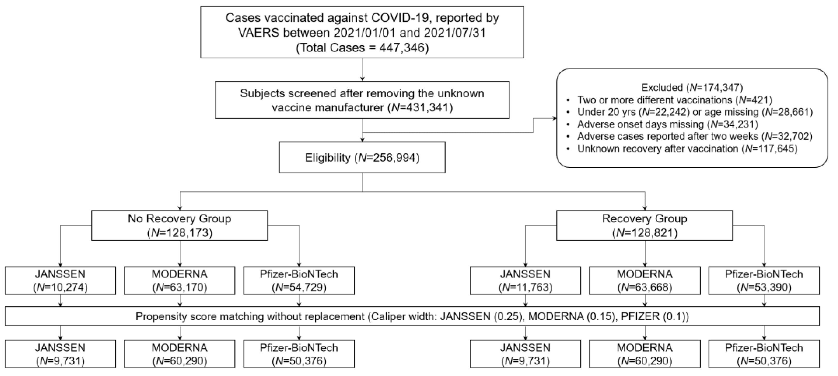 Vaccines 10 00284 g002 550