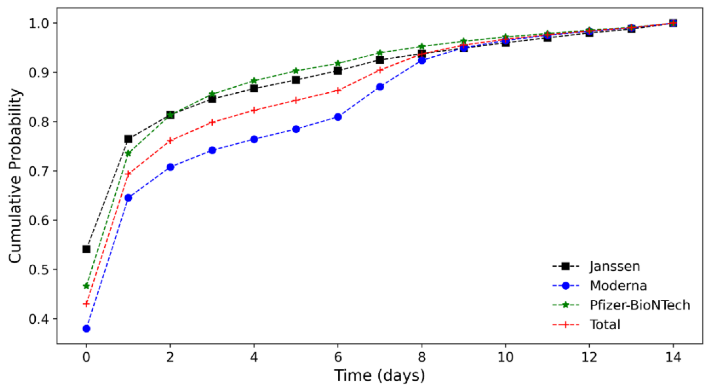 Vaccines 10 00284 g003 550