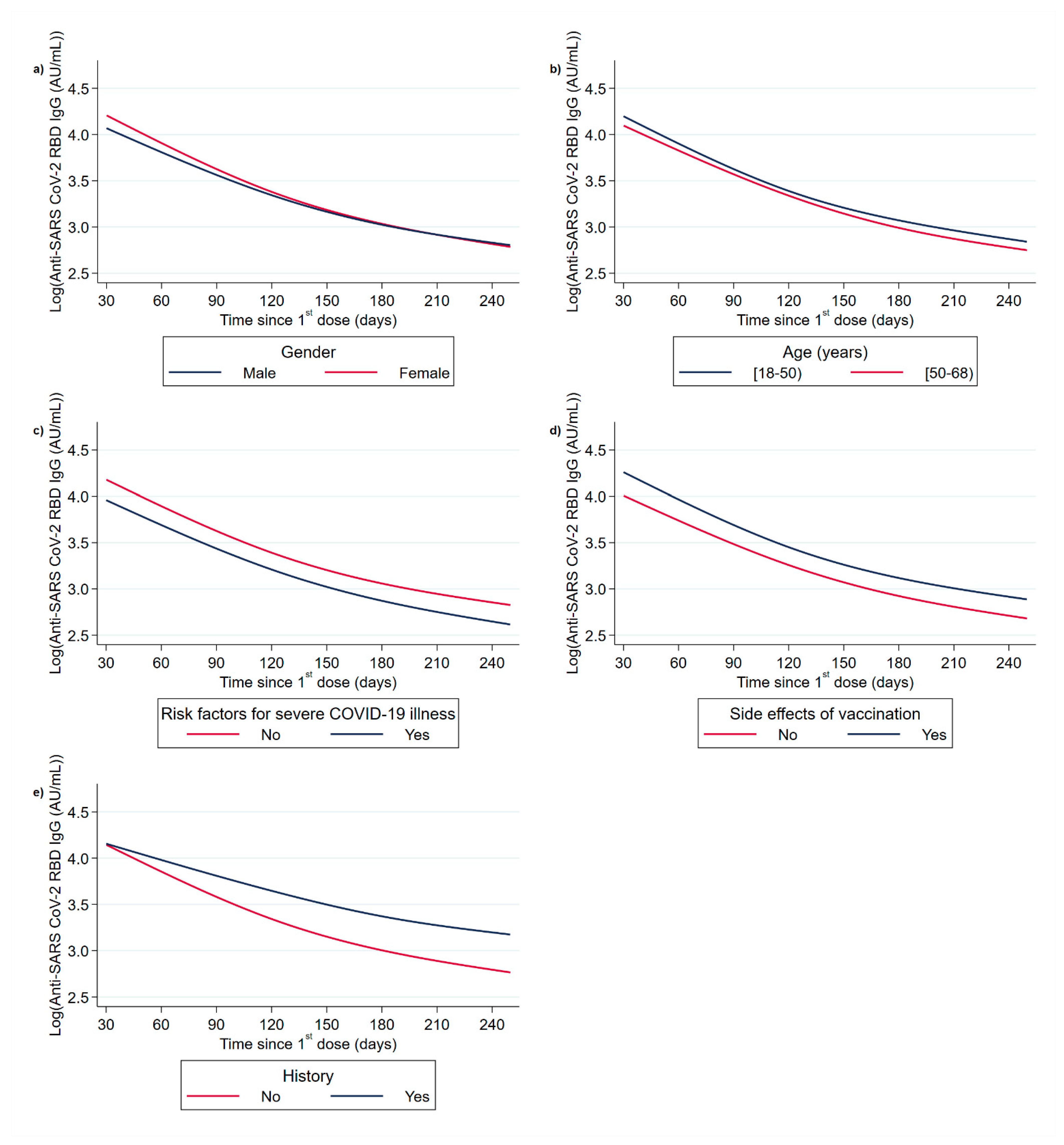 Vaccines 10 00285 g002 550