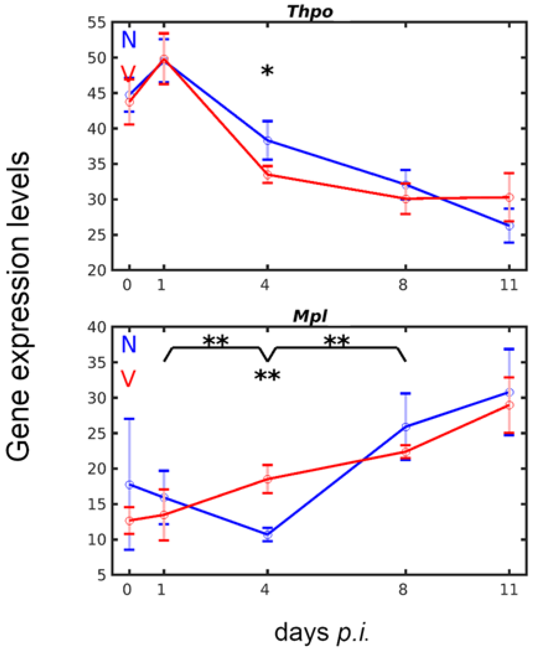 Vaccines 10 00287 g003 Vaccines 10 00287 g003
