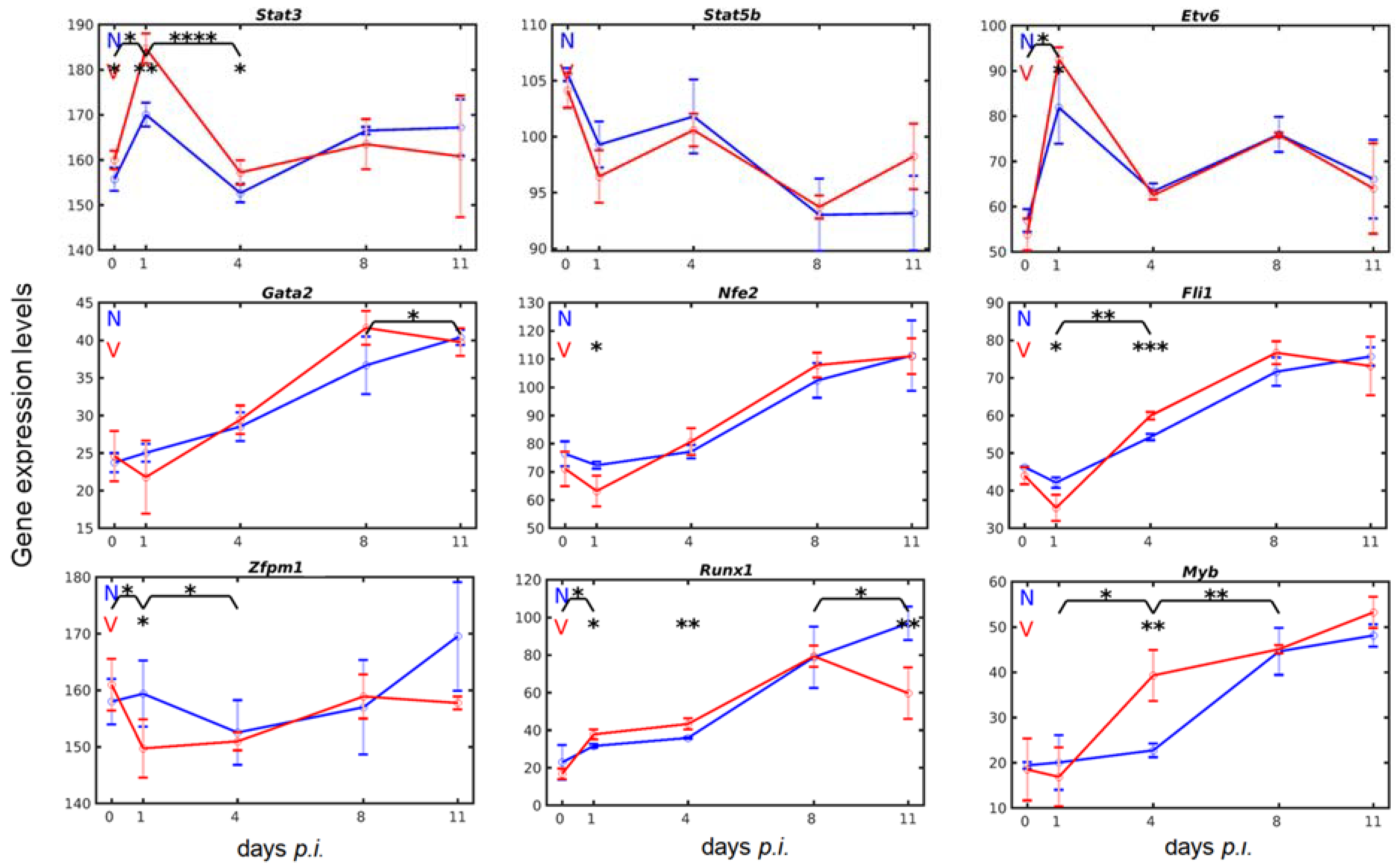 Vaccines 10 00287 g004 Vaccines 10 00287 g004