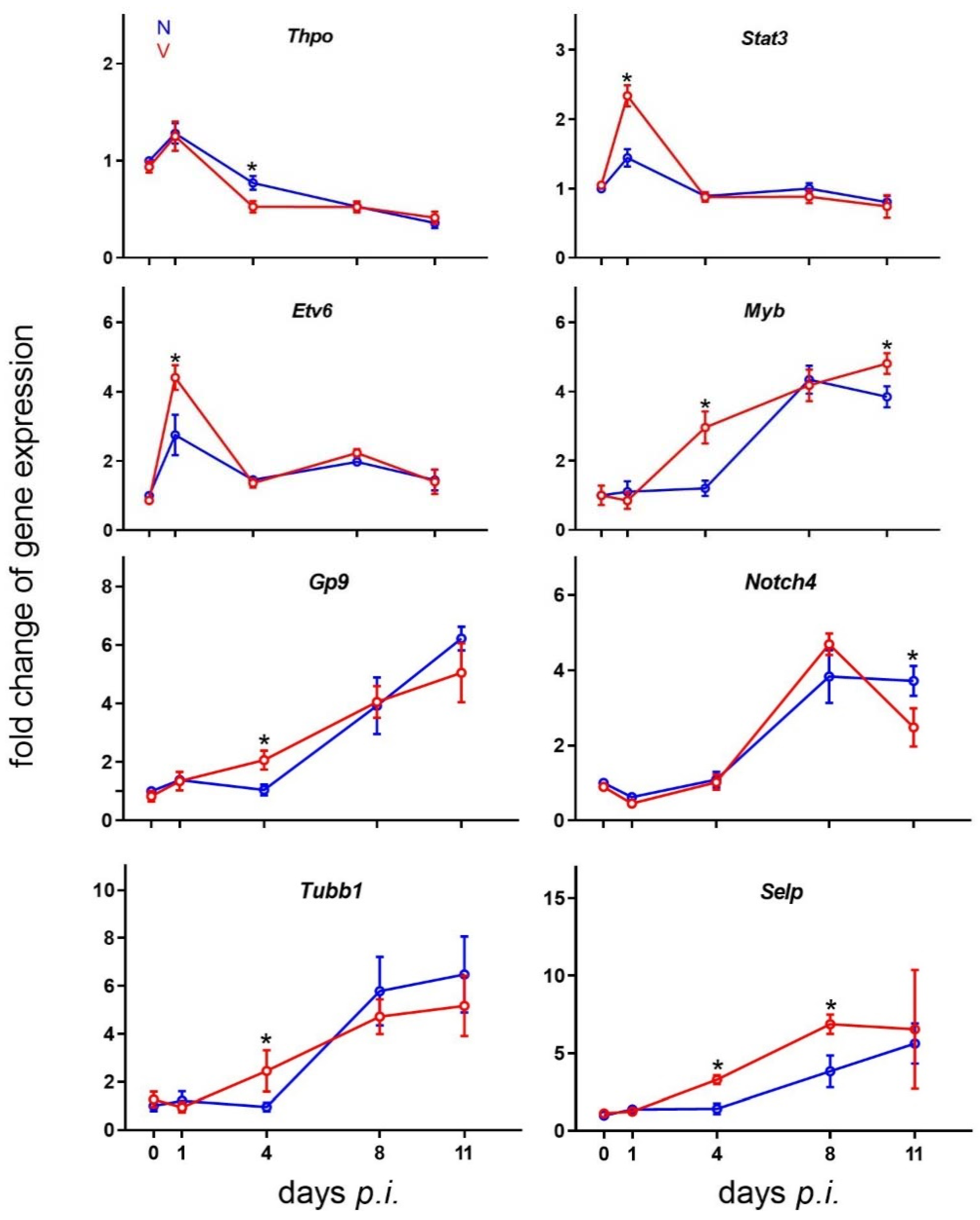 Vaccines 10 00287 g008 Vaccines 10 00287 g008