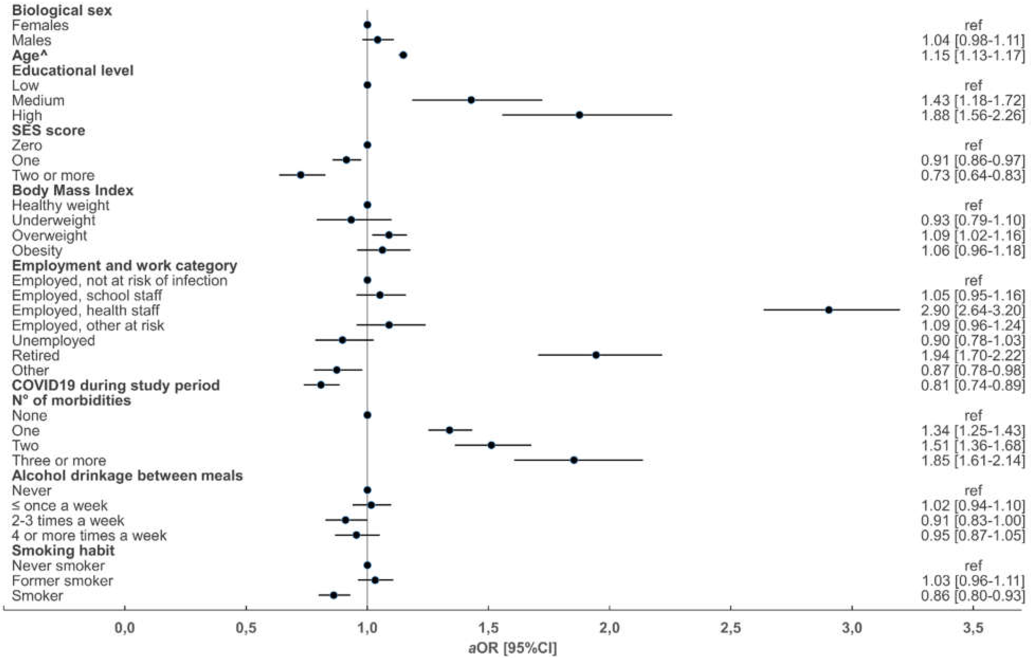 Vaccines 10 00293 g001