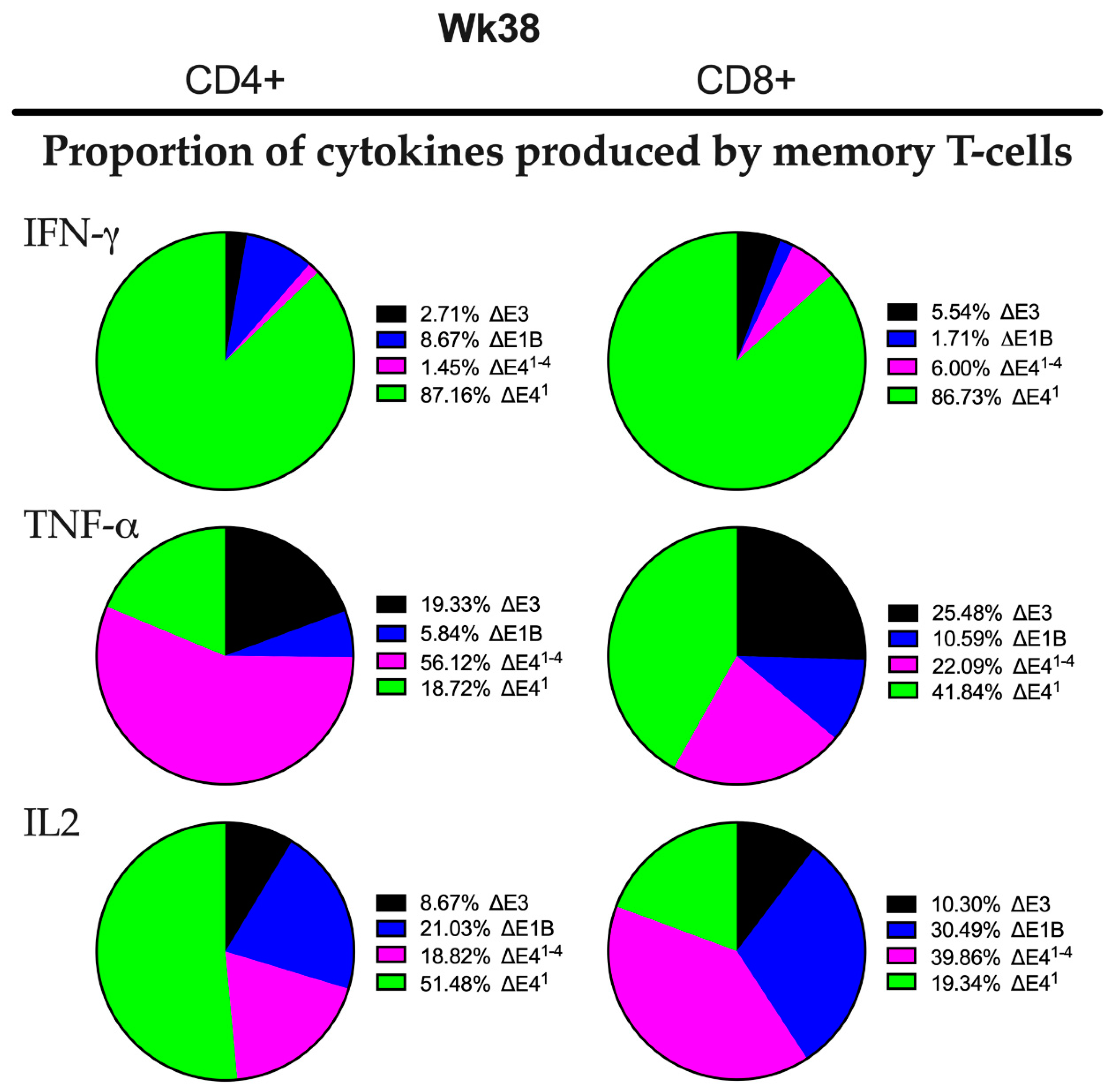 Vaccines 10 00295 g004 Vaccines 10 00295 g004