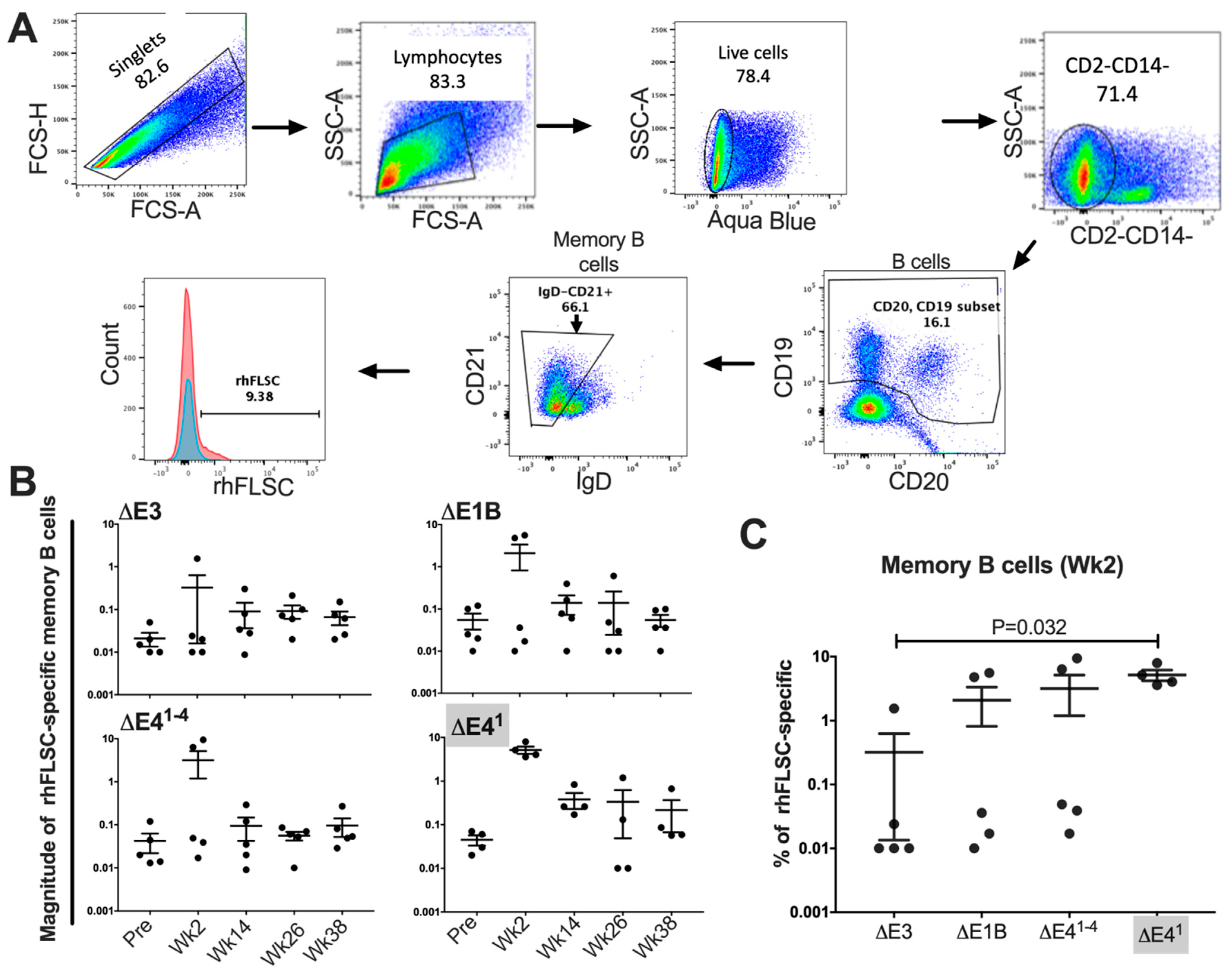 Vaccines 10 00295 g005 Vaccines 10 00295 g005