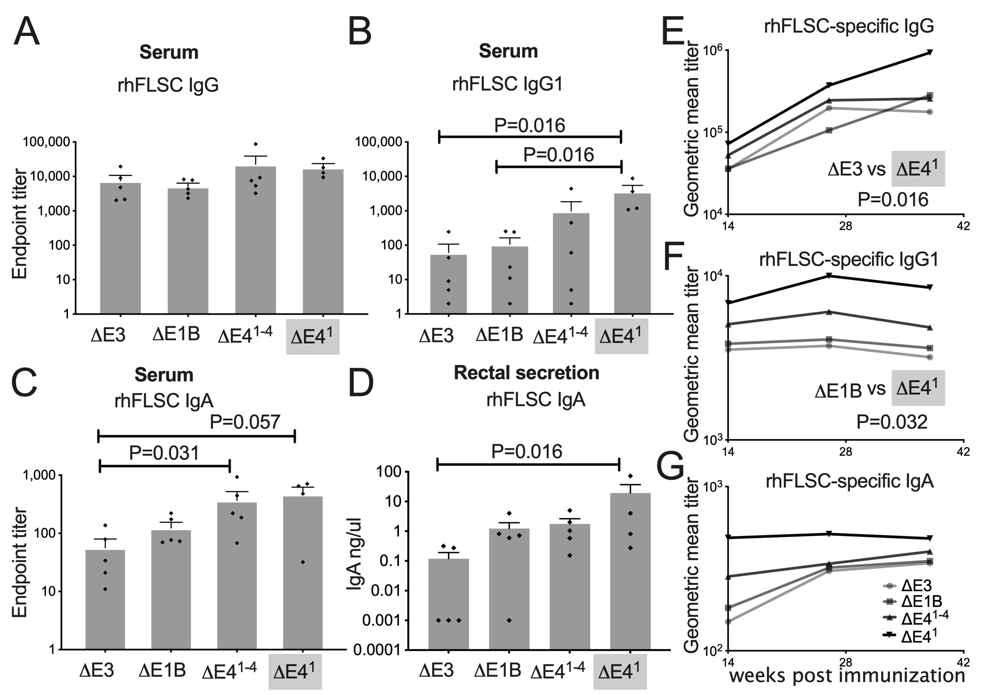 Vaccines 10 00295 g006 Vaccines 10 00295 g006