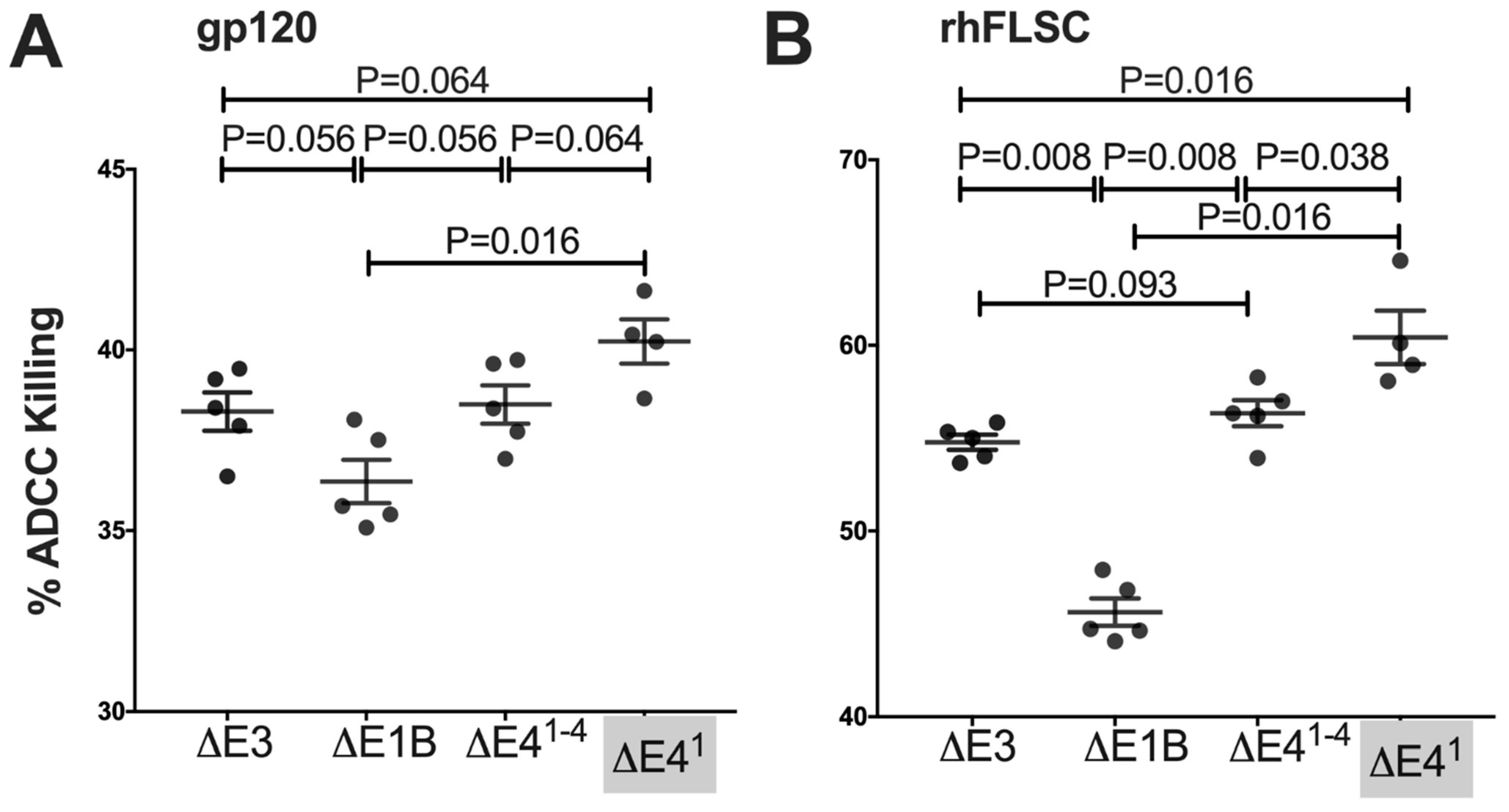 Vaccines 10 00295 g008 Vaccines 10 00295 g008