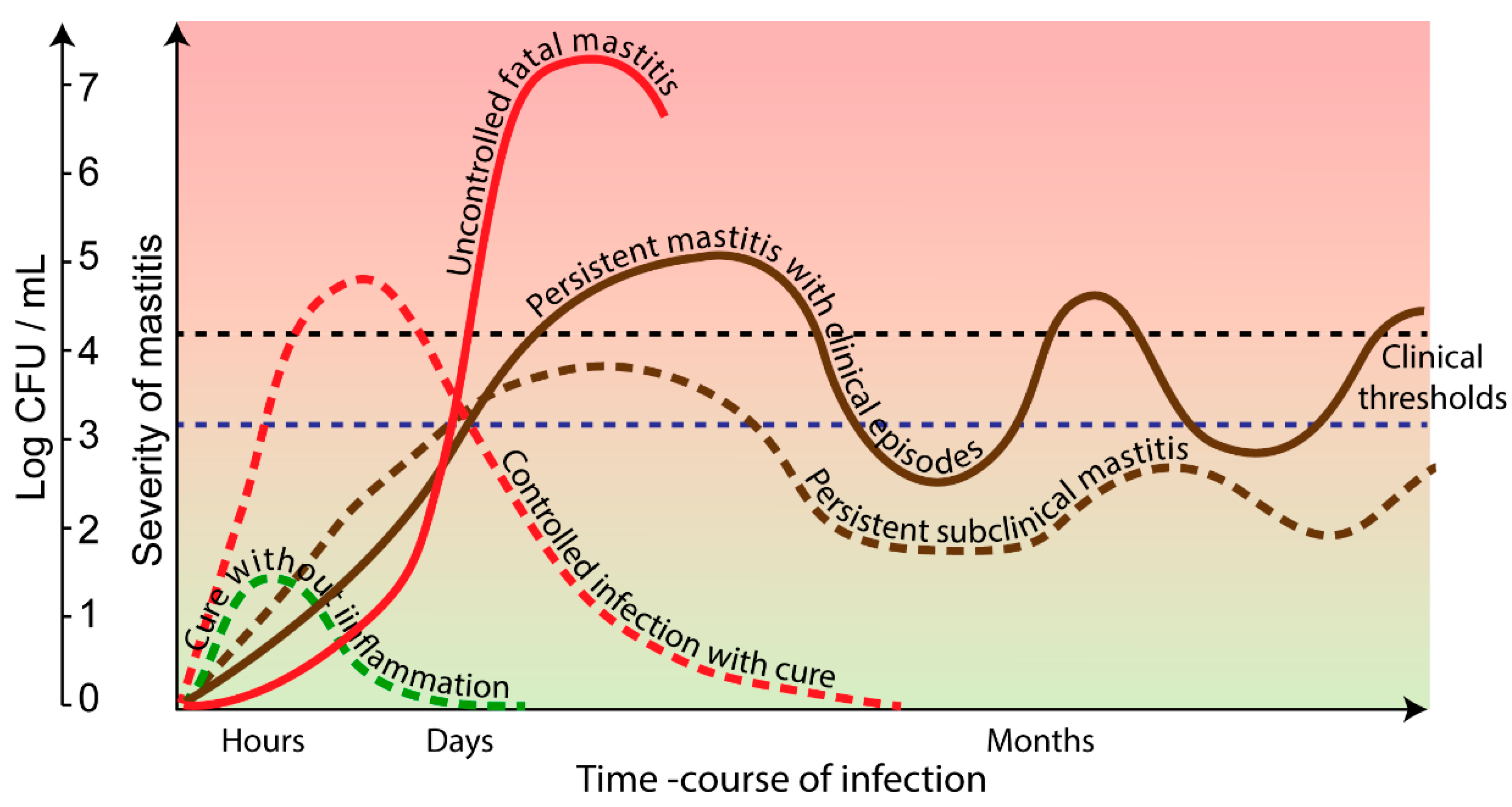 Vaccines 10 00296 g001 Vaccines 10 00296 g001