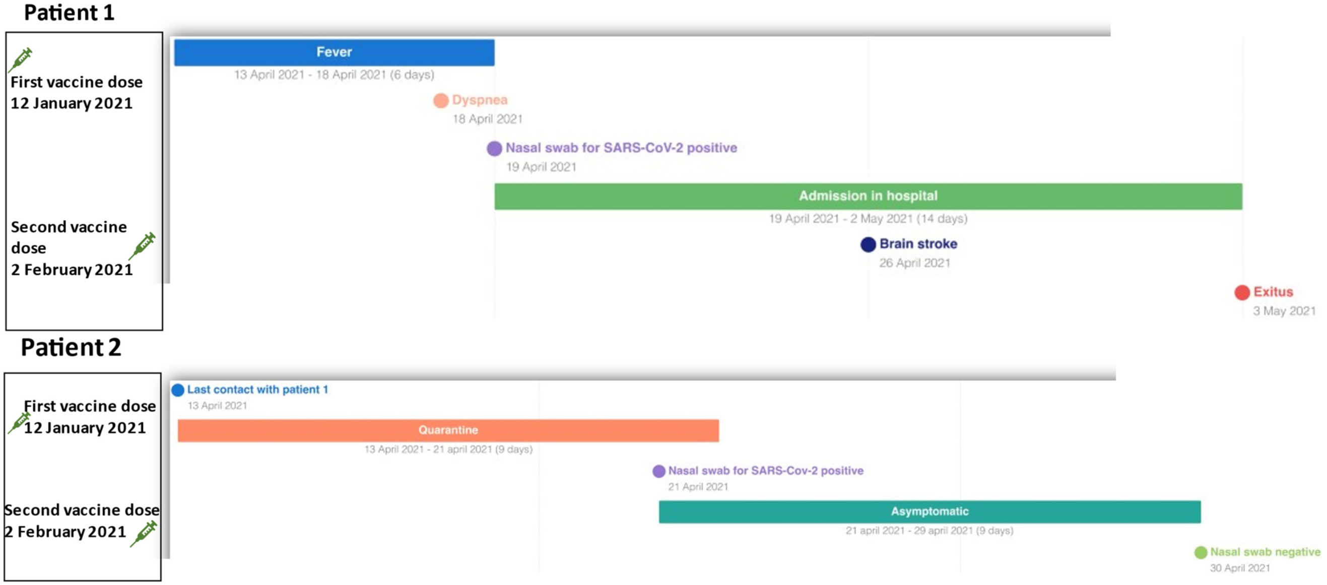Vaccines 10 00298 g001 550