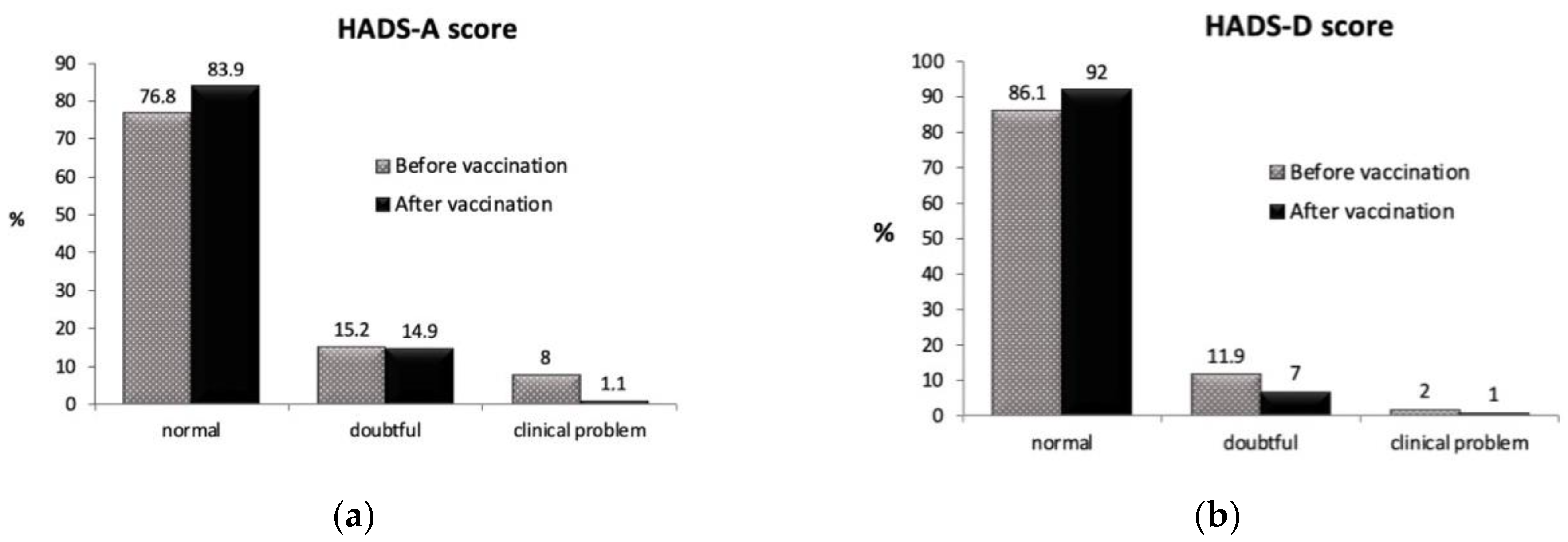Vaccines 10 00299 g001