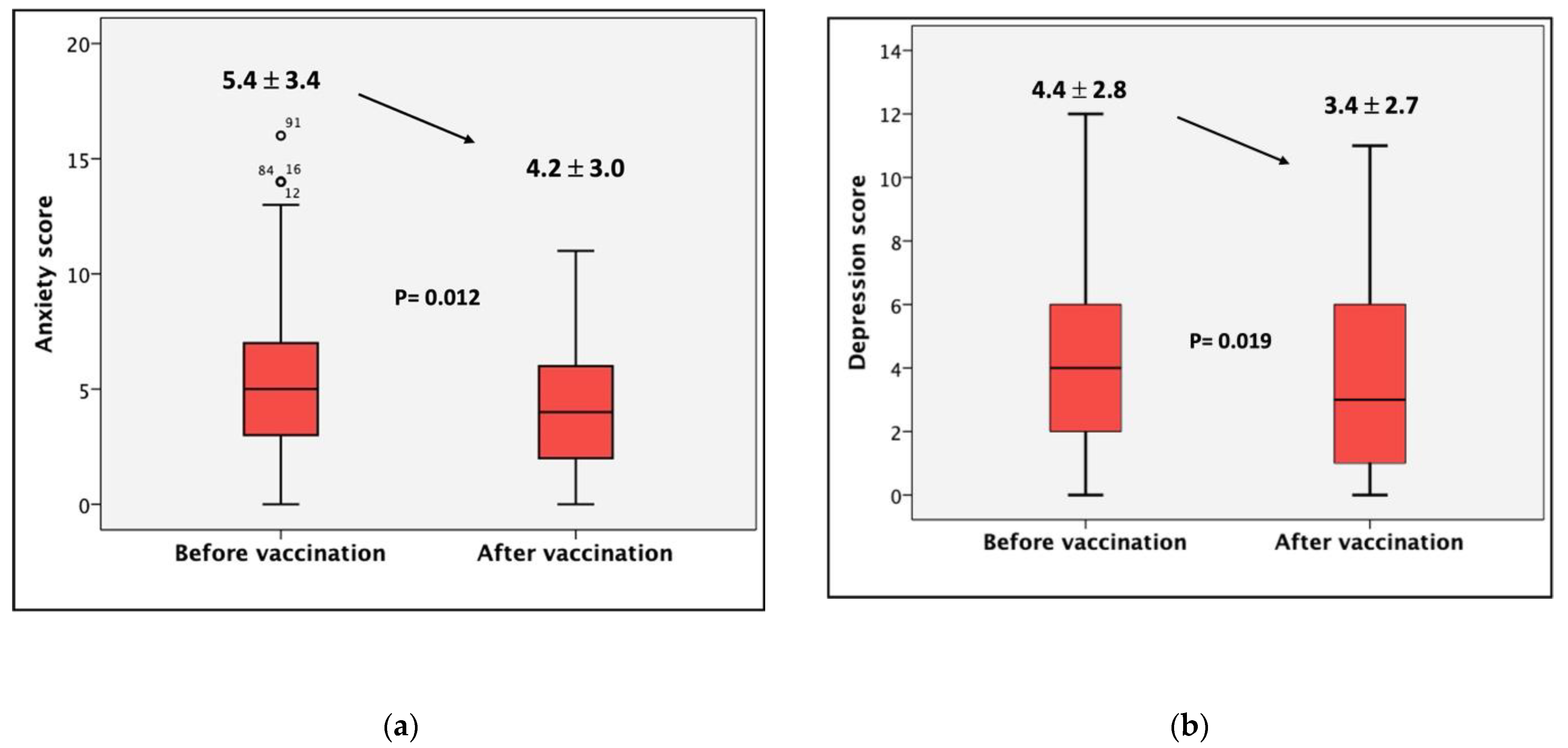 Vaccines 10 00299 g002