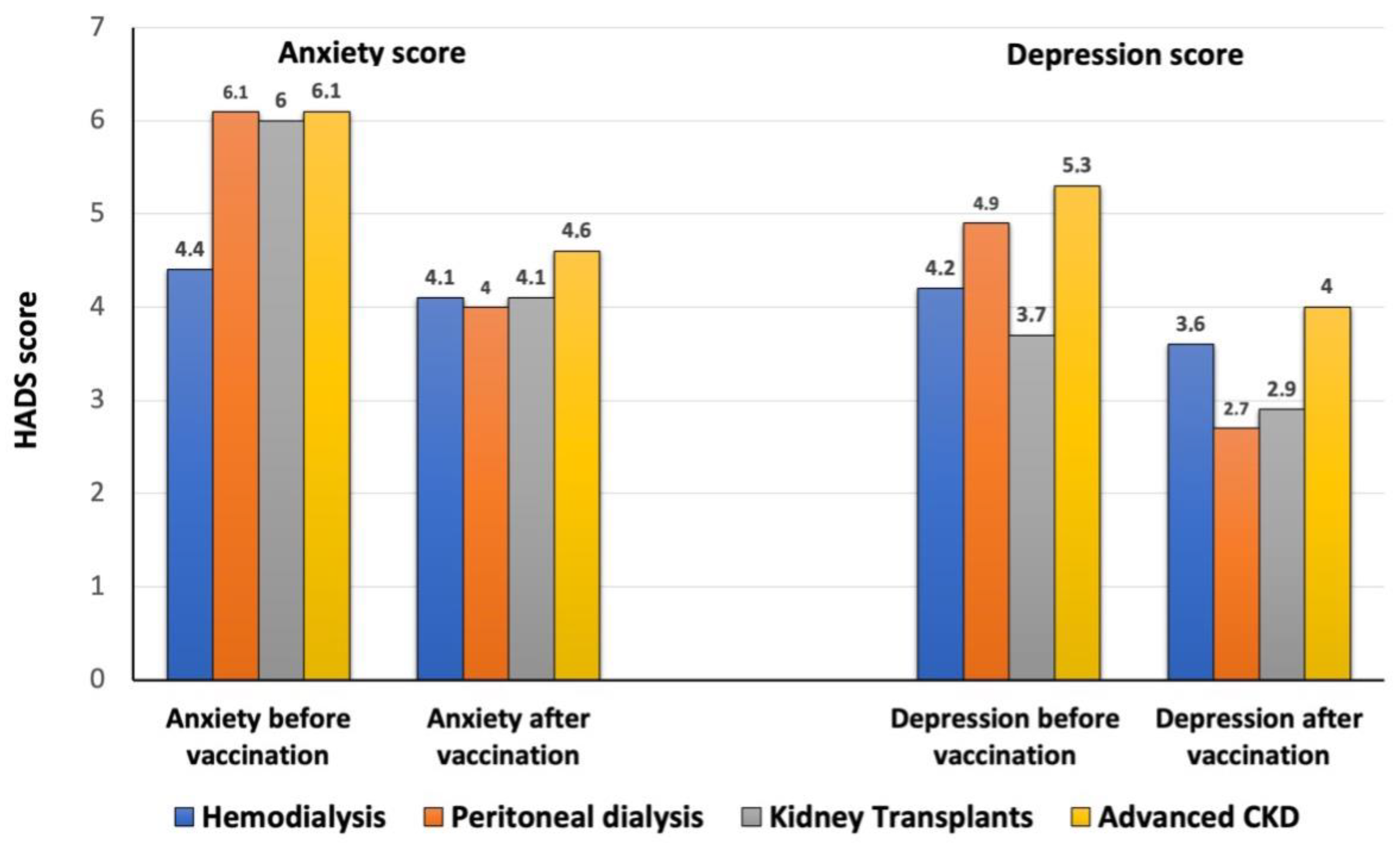Vaccines 10 00299 g003