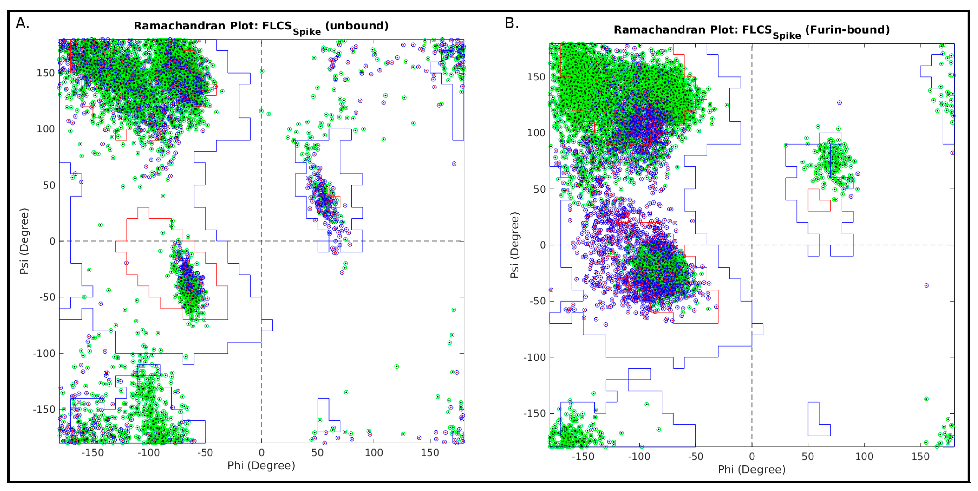 Vaccines 10 00301 g008