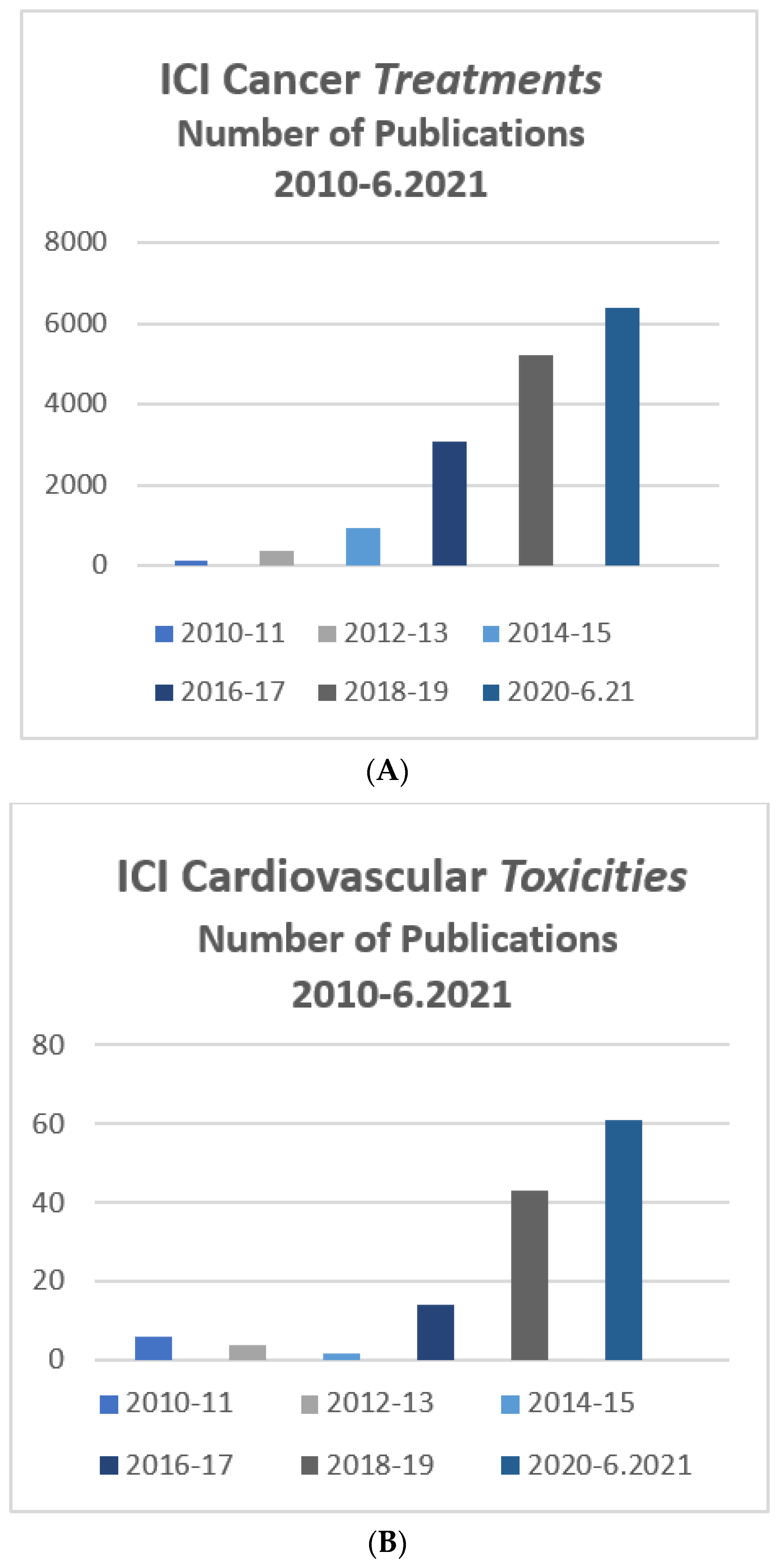 Vaccines 10 00304 g001 550