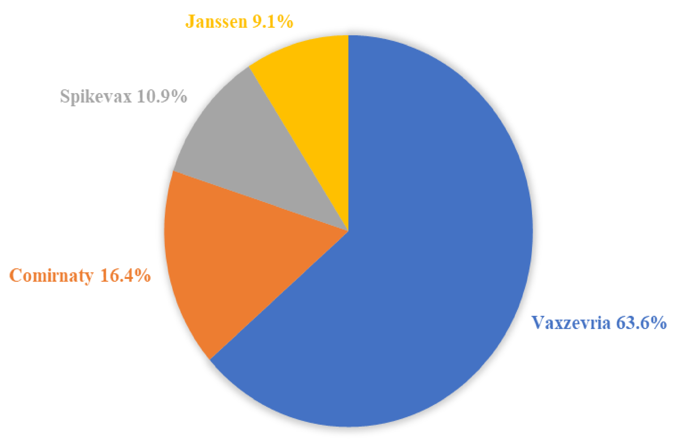 Vaccines 10 00308 g003 Vaccines 10 00308 g003