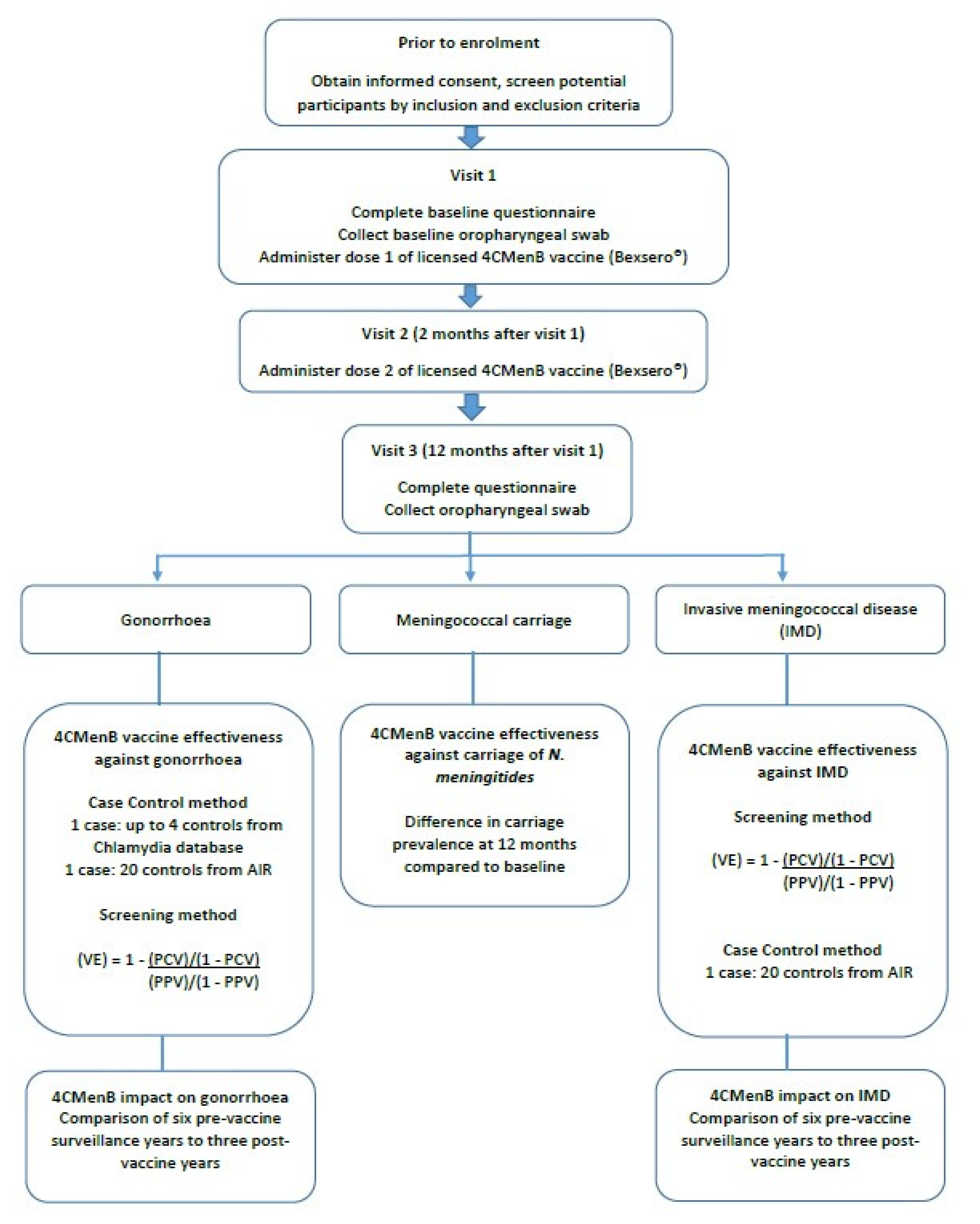 Vaccines 10 00309 g001 550