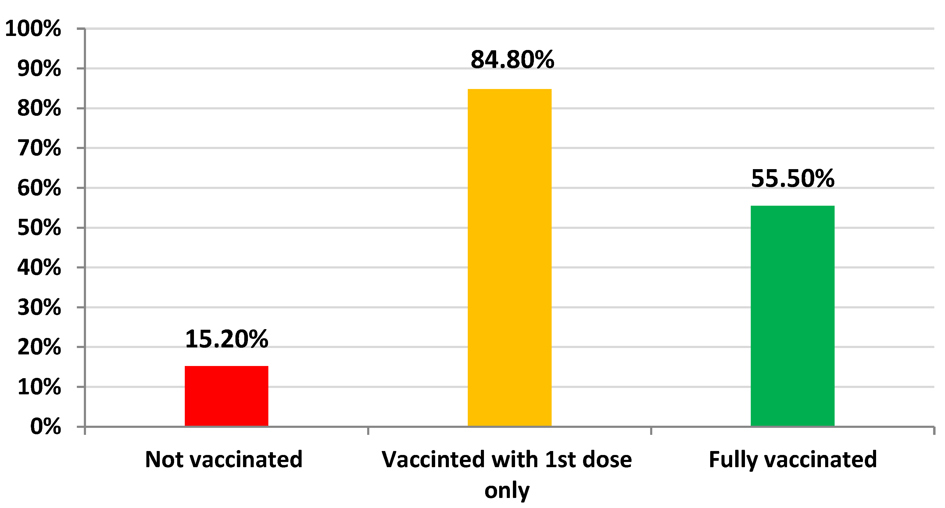 Vaccines 10 00310 g001