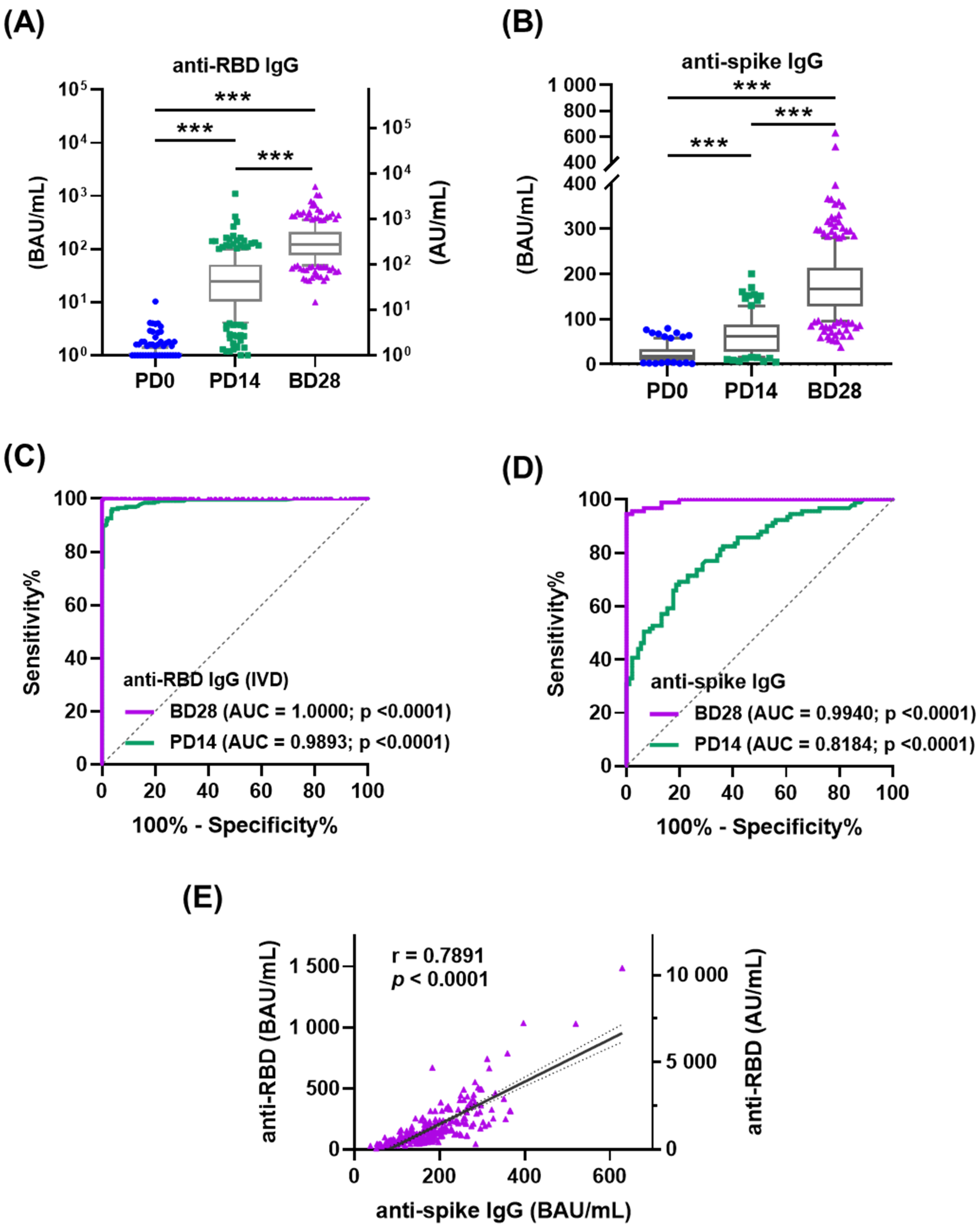 Vaccines 10 00312 g001