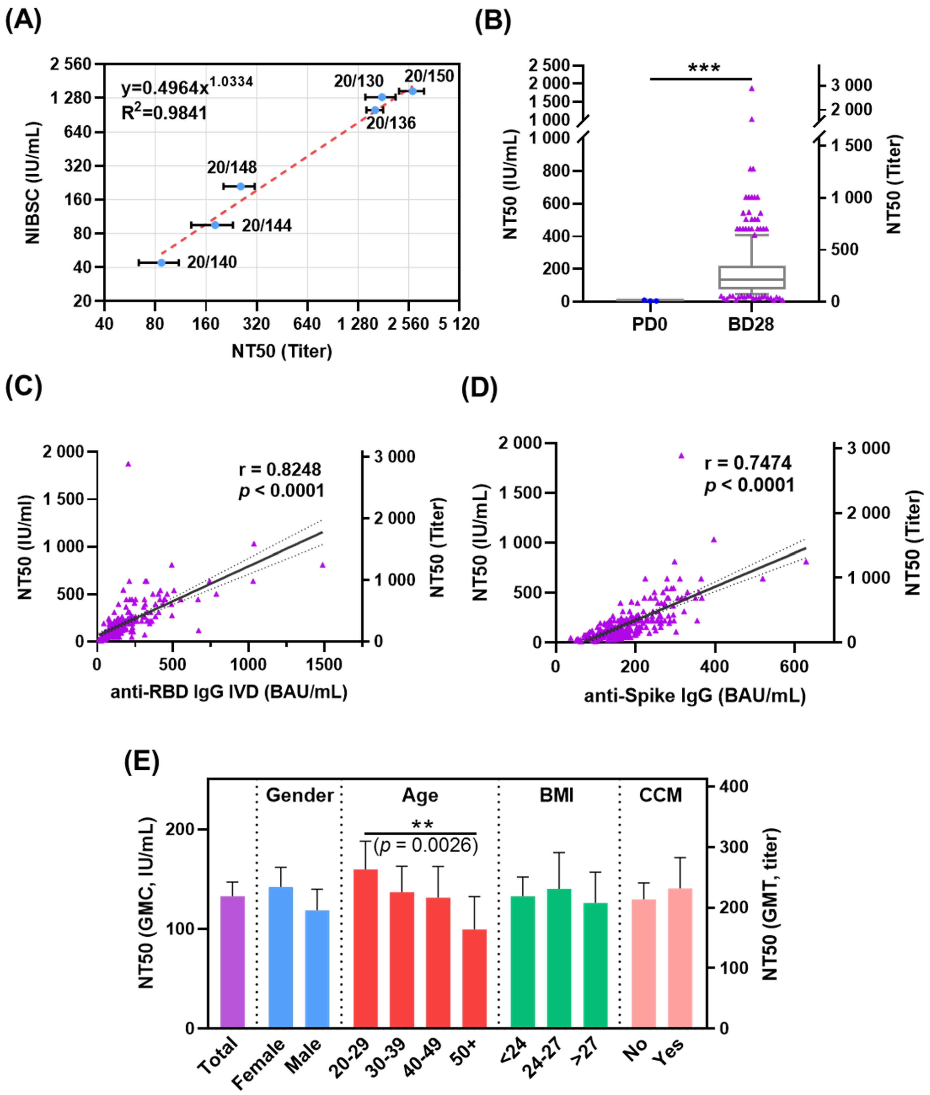 Vaccines 10 00312 g002