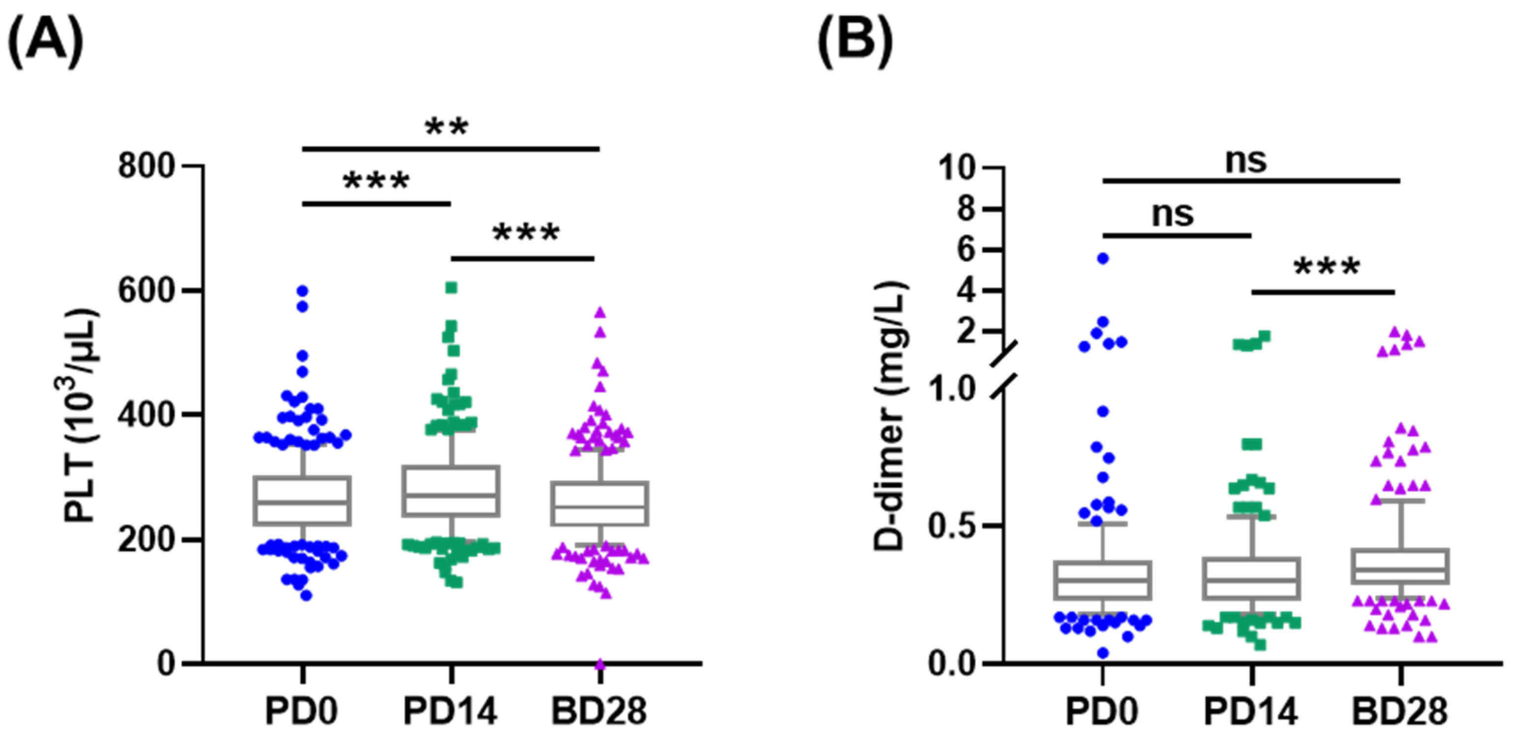 Vaccines 10 00312 g003