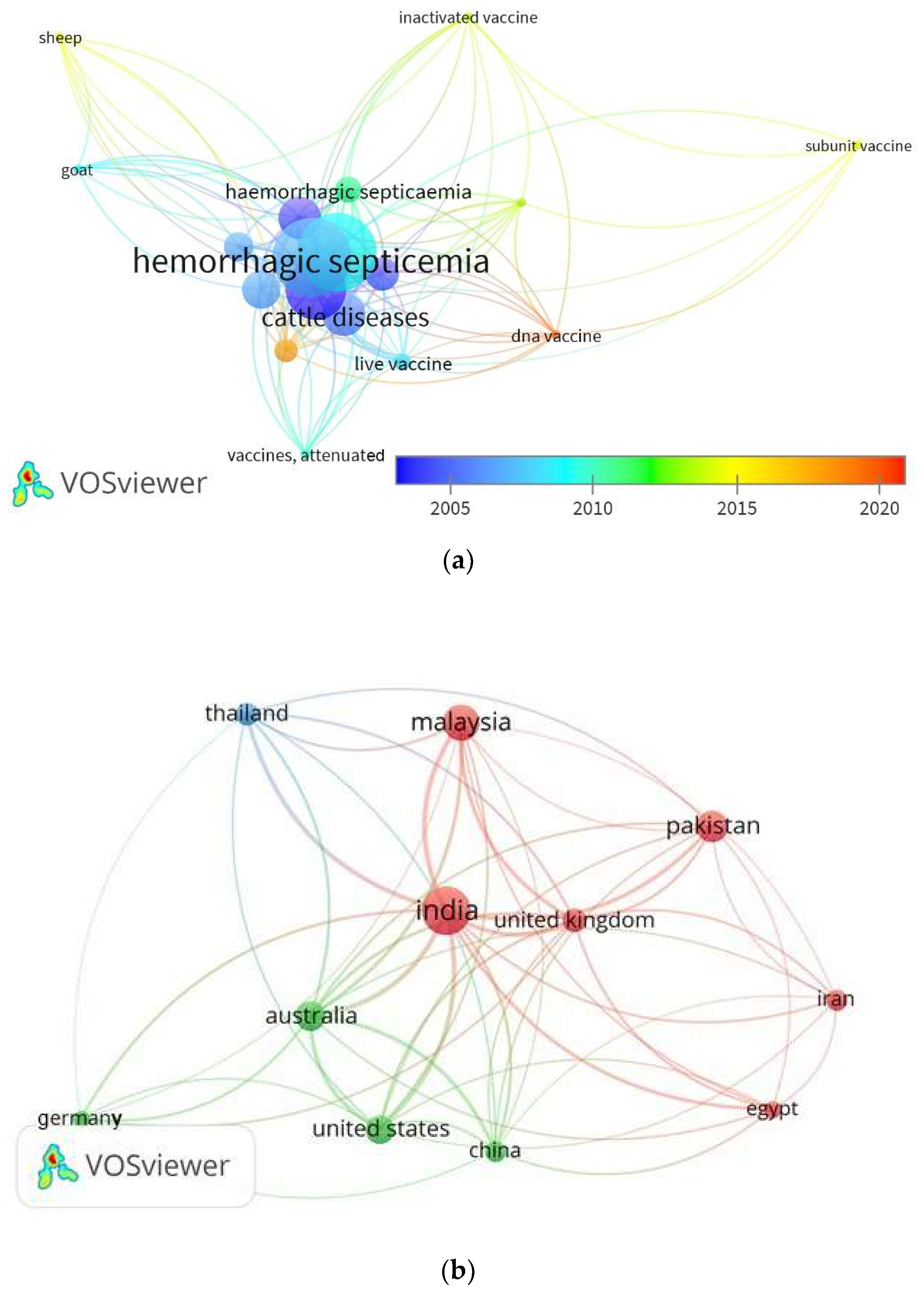 Vaccines 10 00315 g004 Vaccines 10 00315 g004
