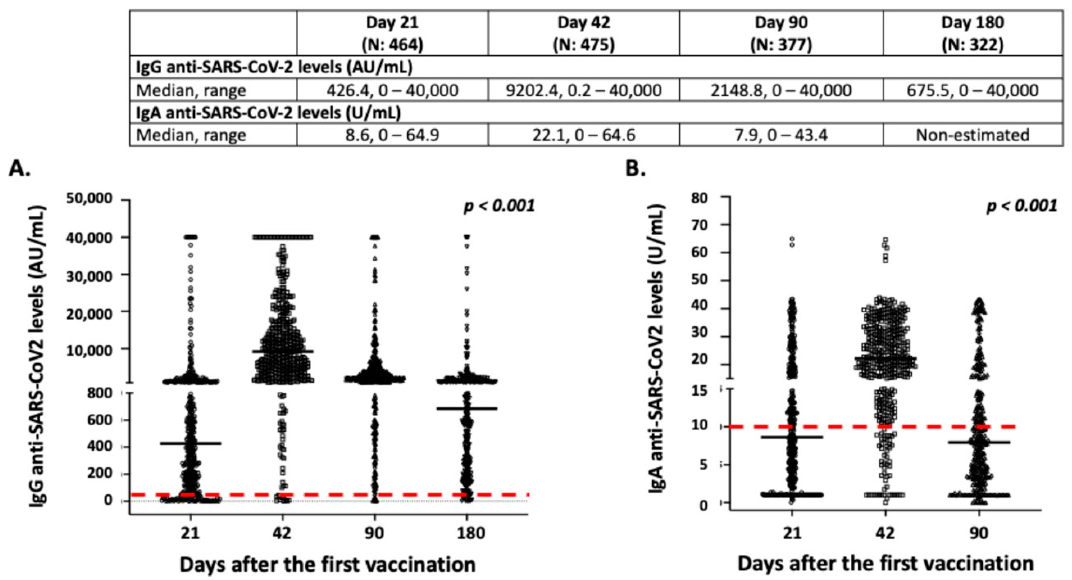 Vaccines 10 00316 g002