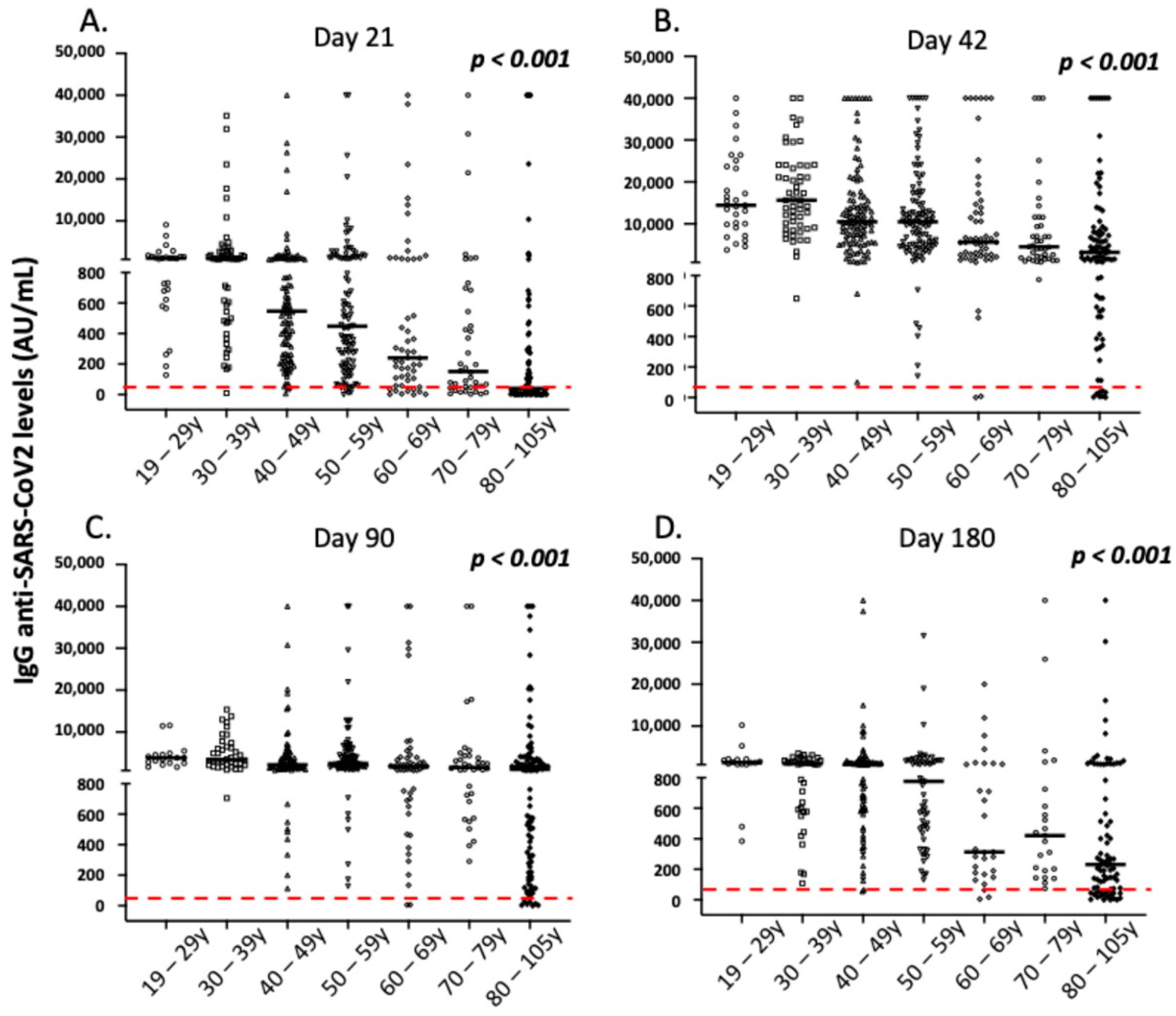 Vaccines 10 00316 g003