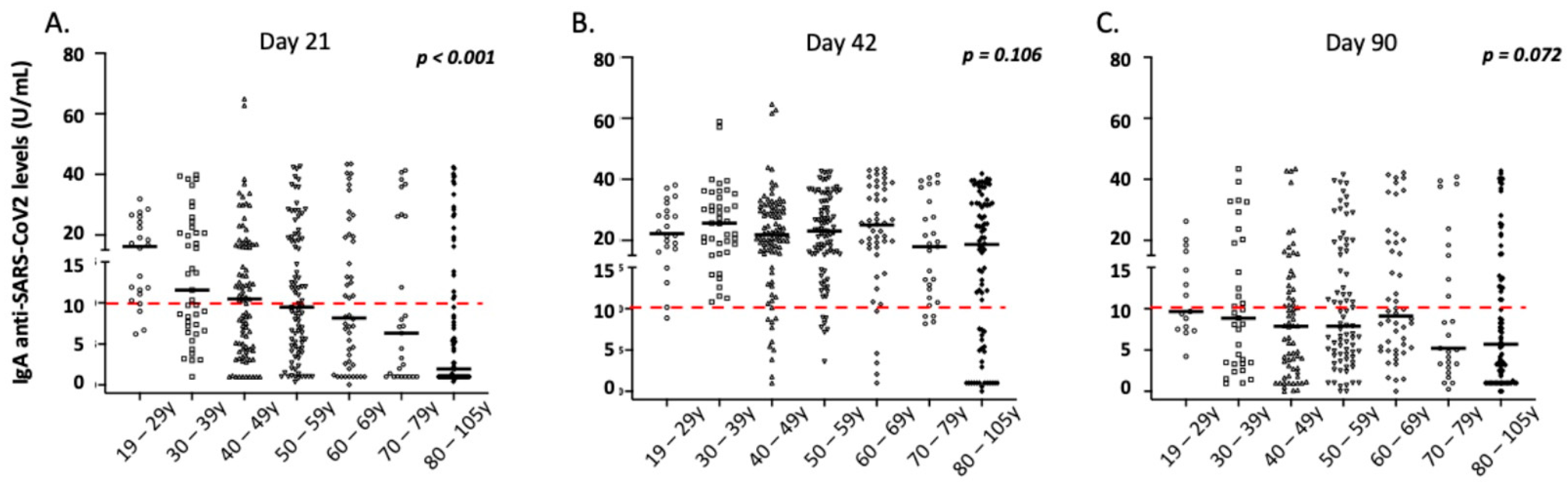 Vaccines 10 00316 g004