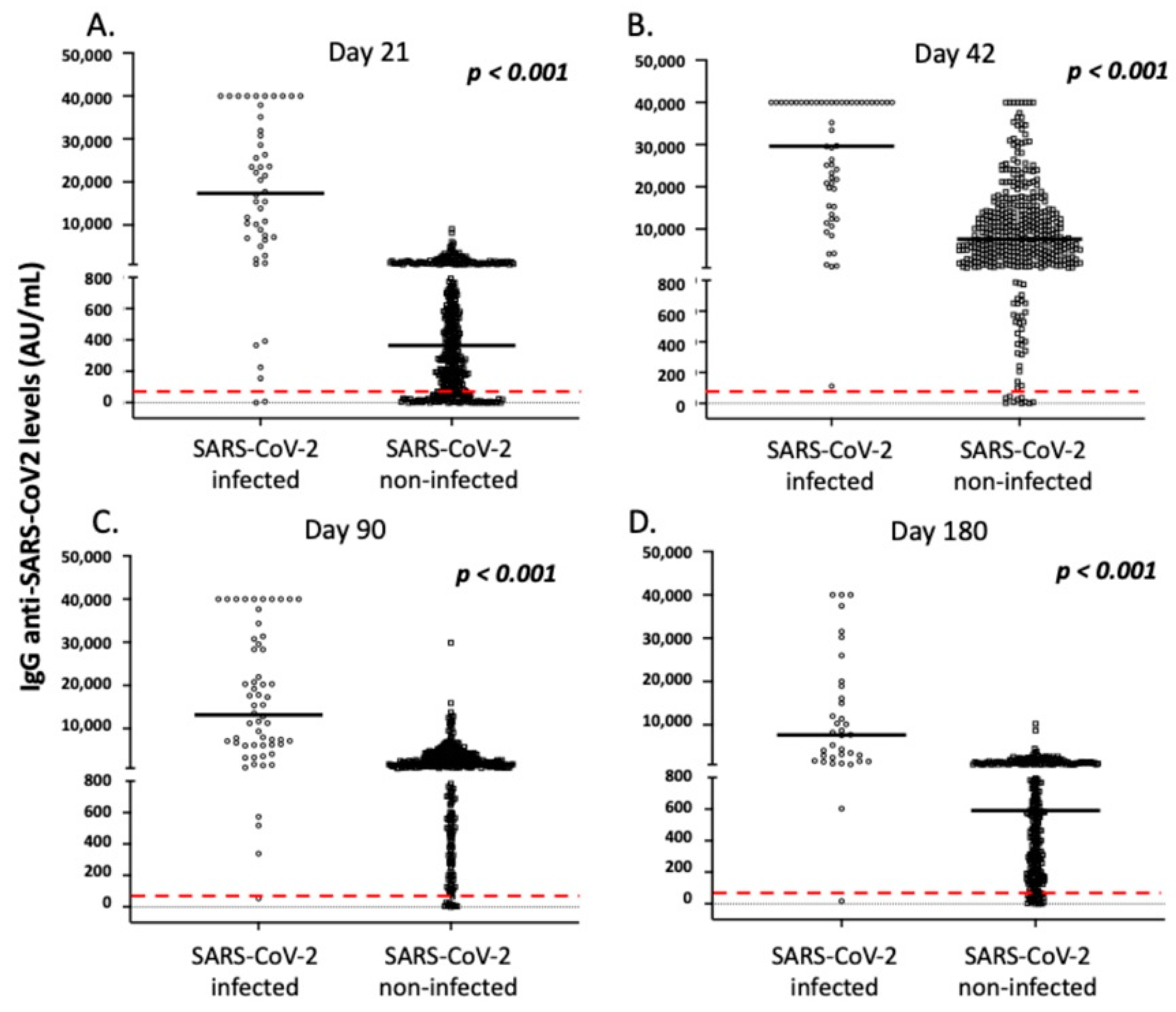 Vaccines 10 00316 g005