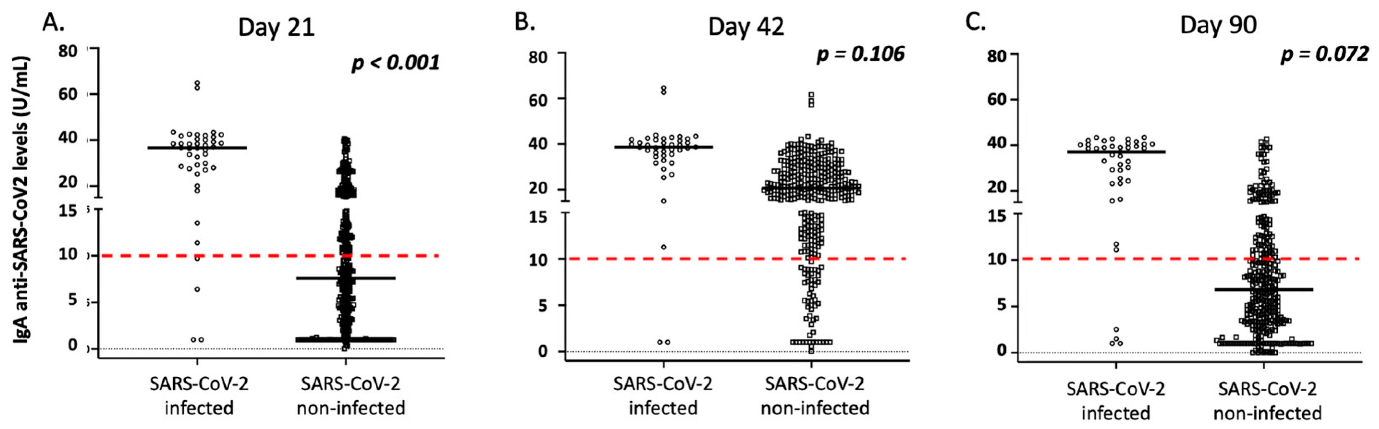 Vaccines 10 00316 g006