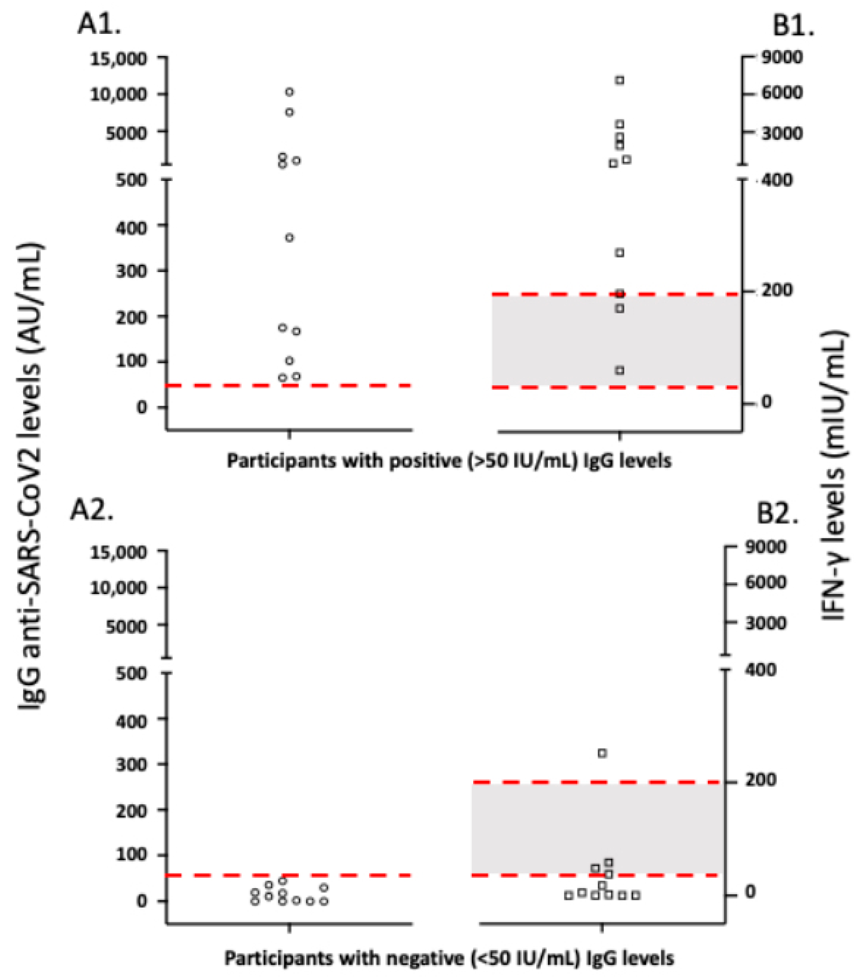 Vaccines 10 00316 g007