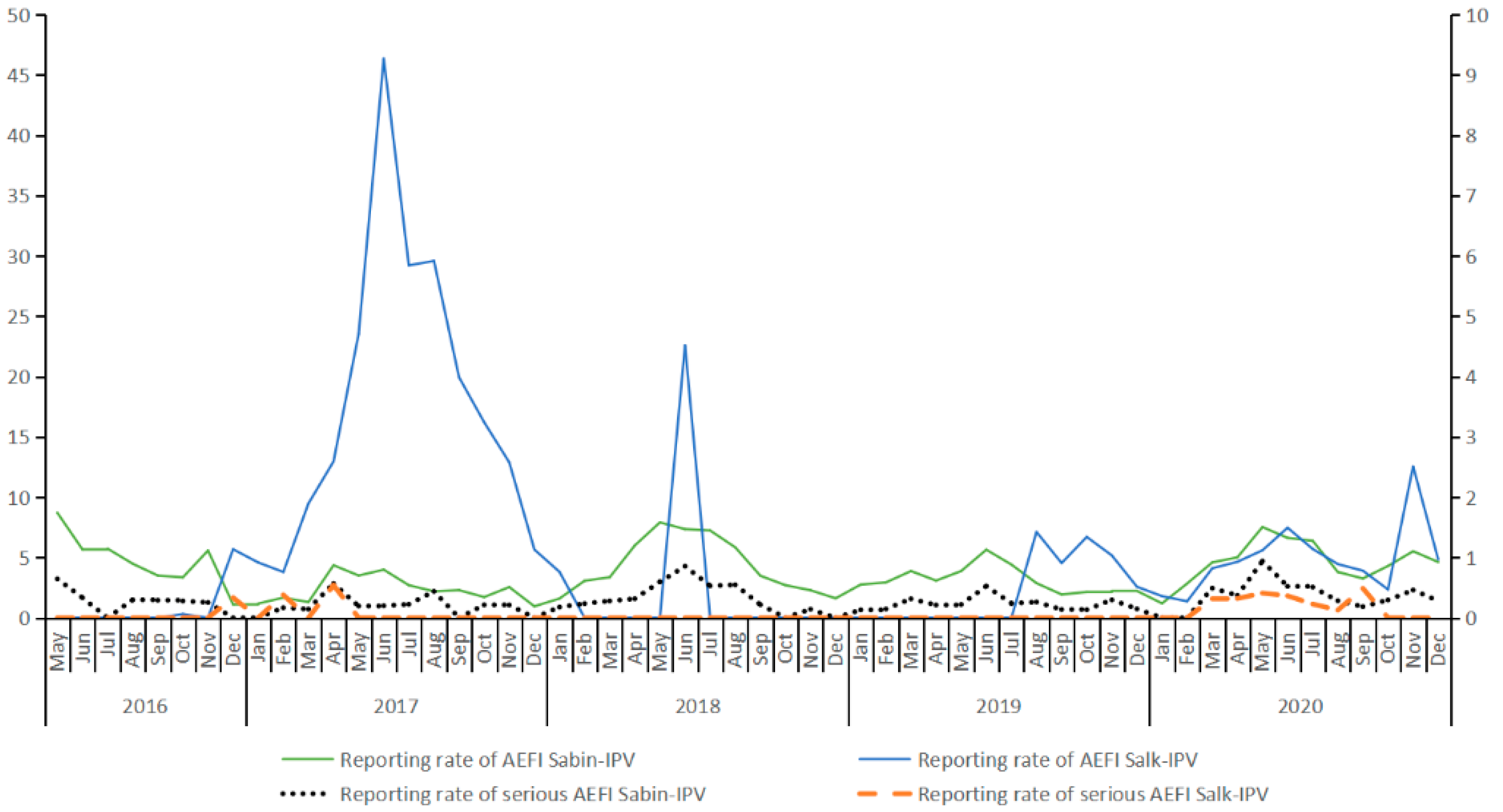 Vaccines 10 00319 g001