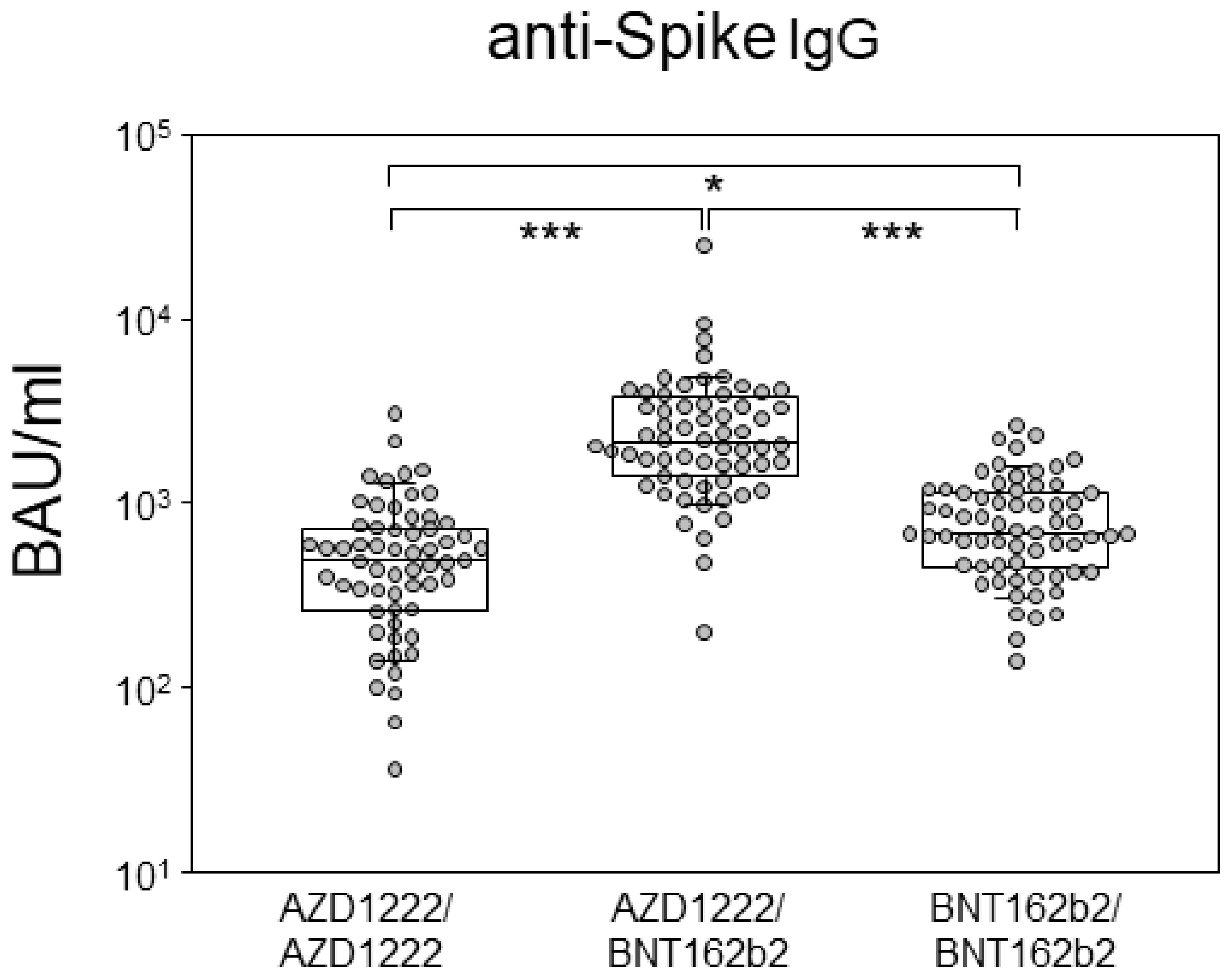 Vaccines 10 00322 g001