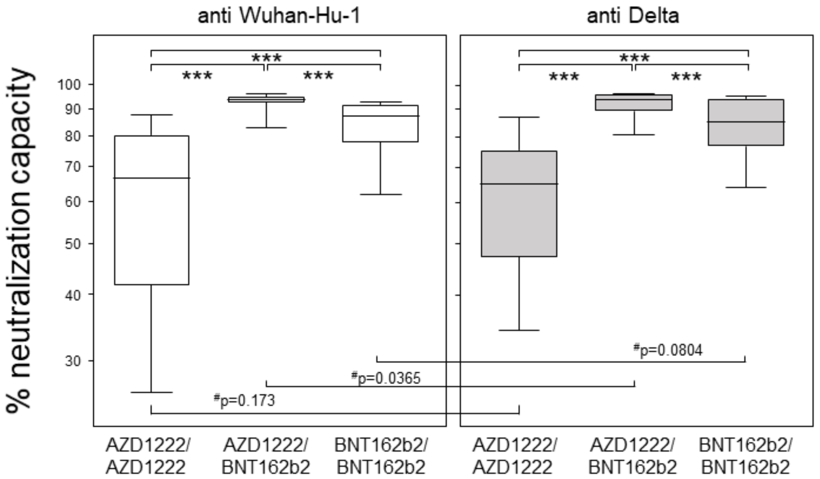 Vaccines 10 00322 g002