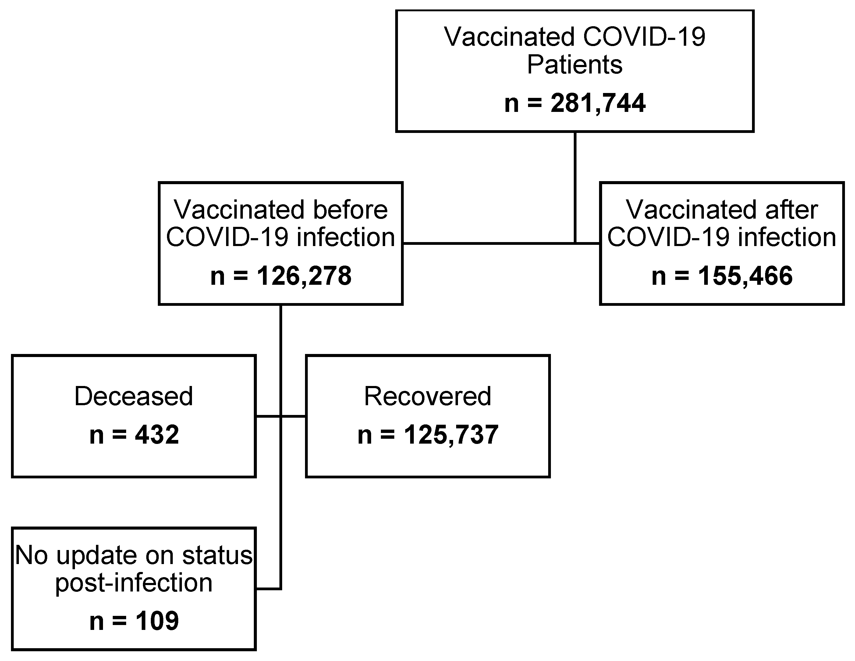 Vaccines 10 00323 g001 550