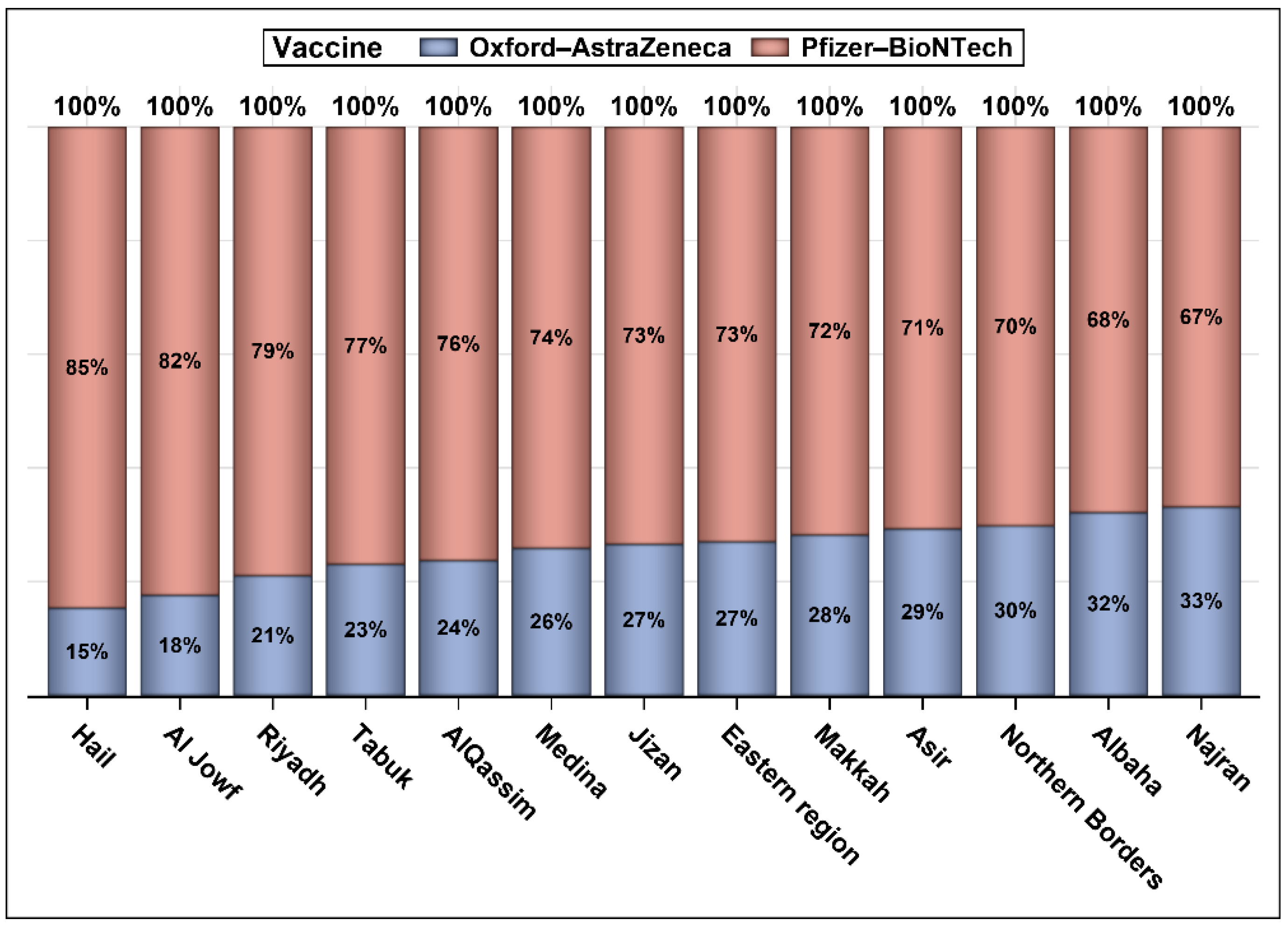 Vaccines 10 00323 g003 550