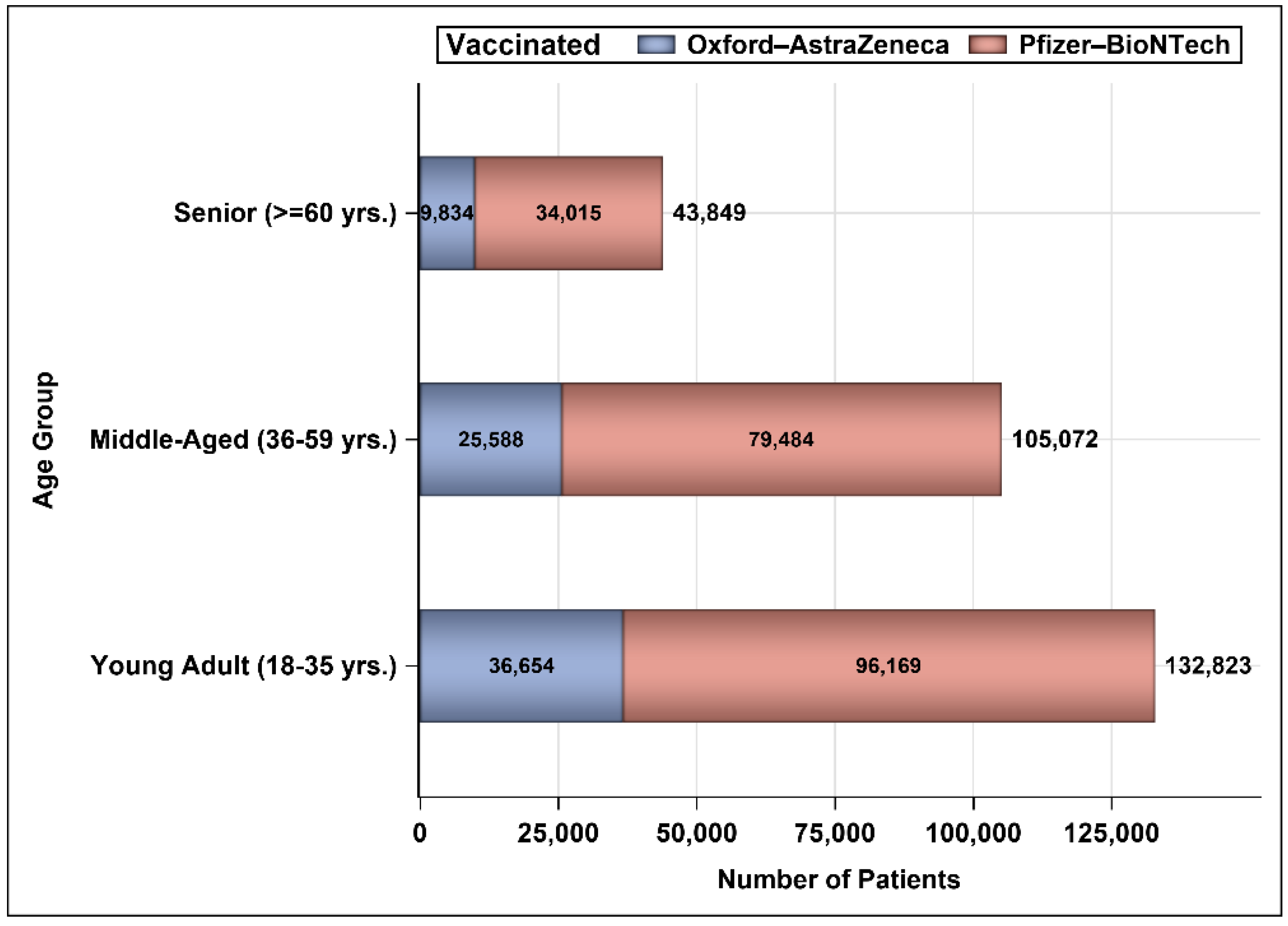 Vaccines 10 00323 g004 550