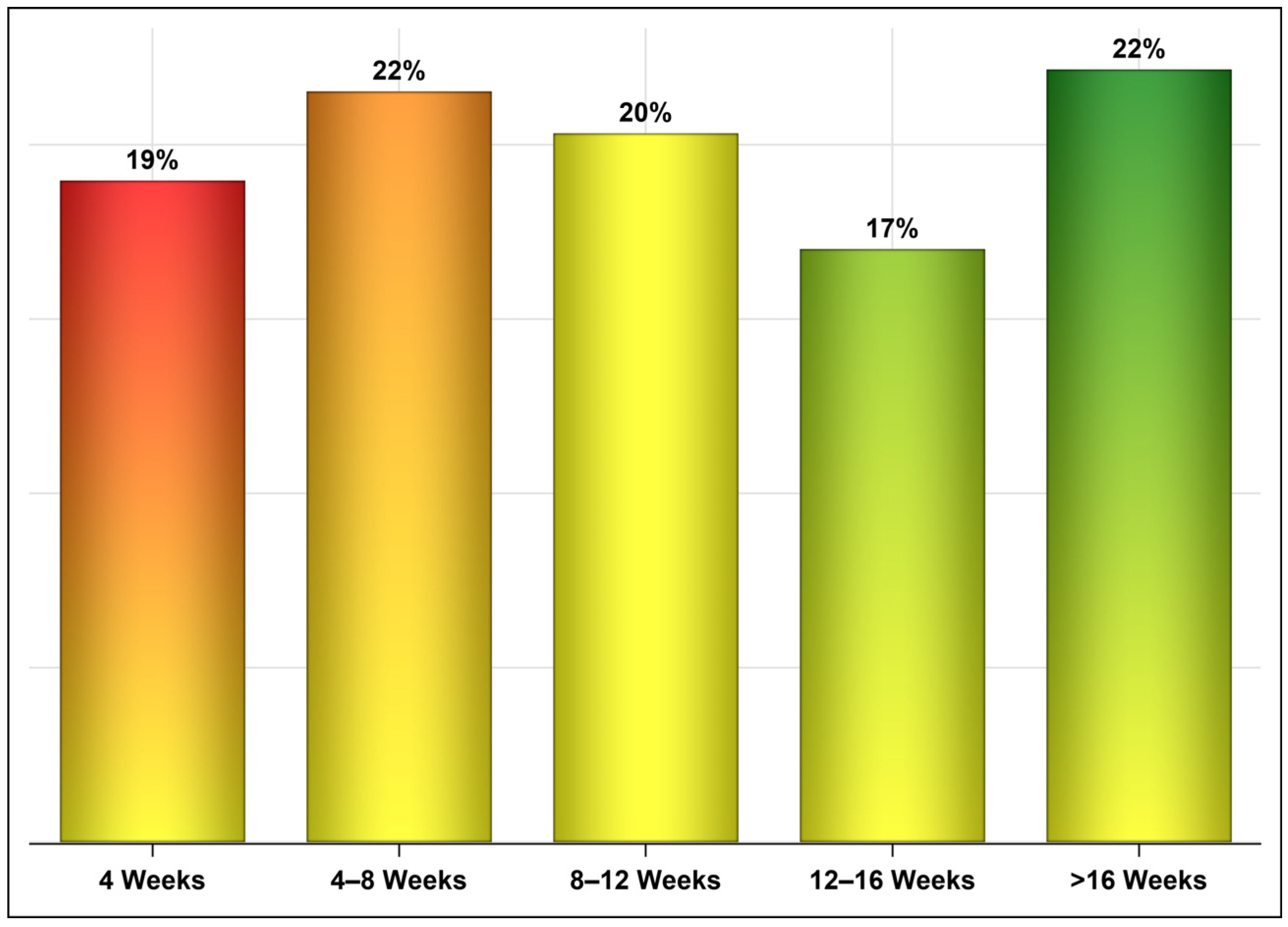 Vaccines 10 00323 g005 550