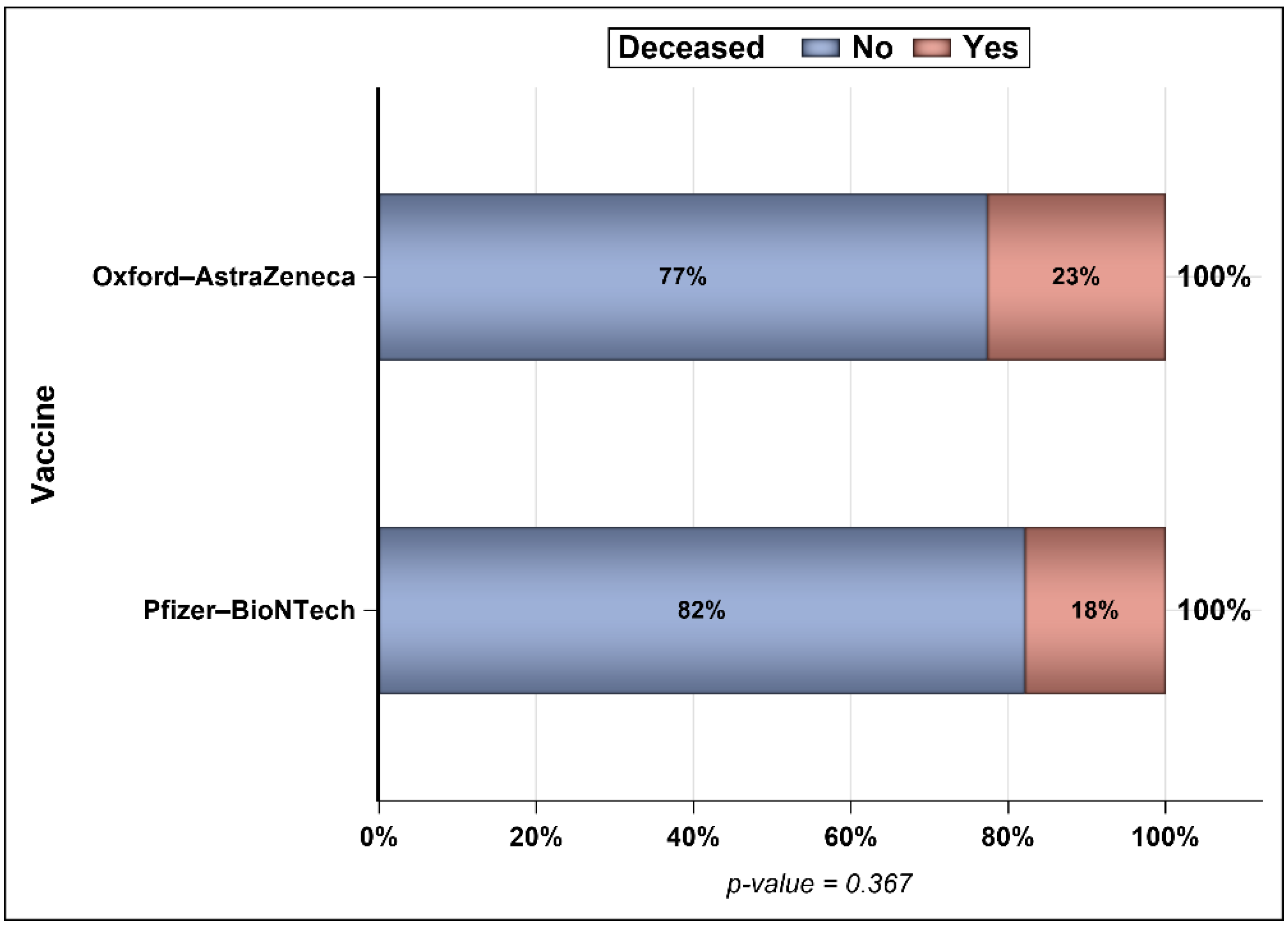 Vaccines 10 00323 g008 550