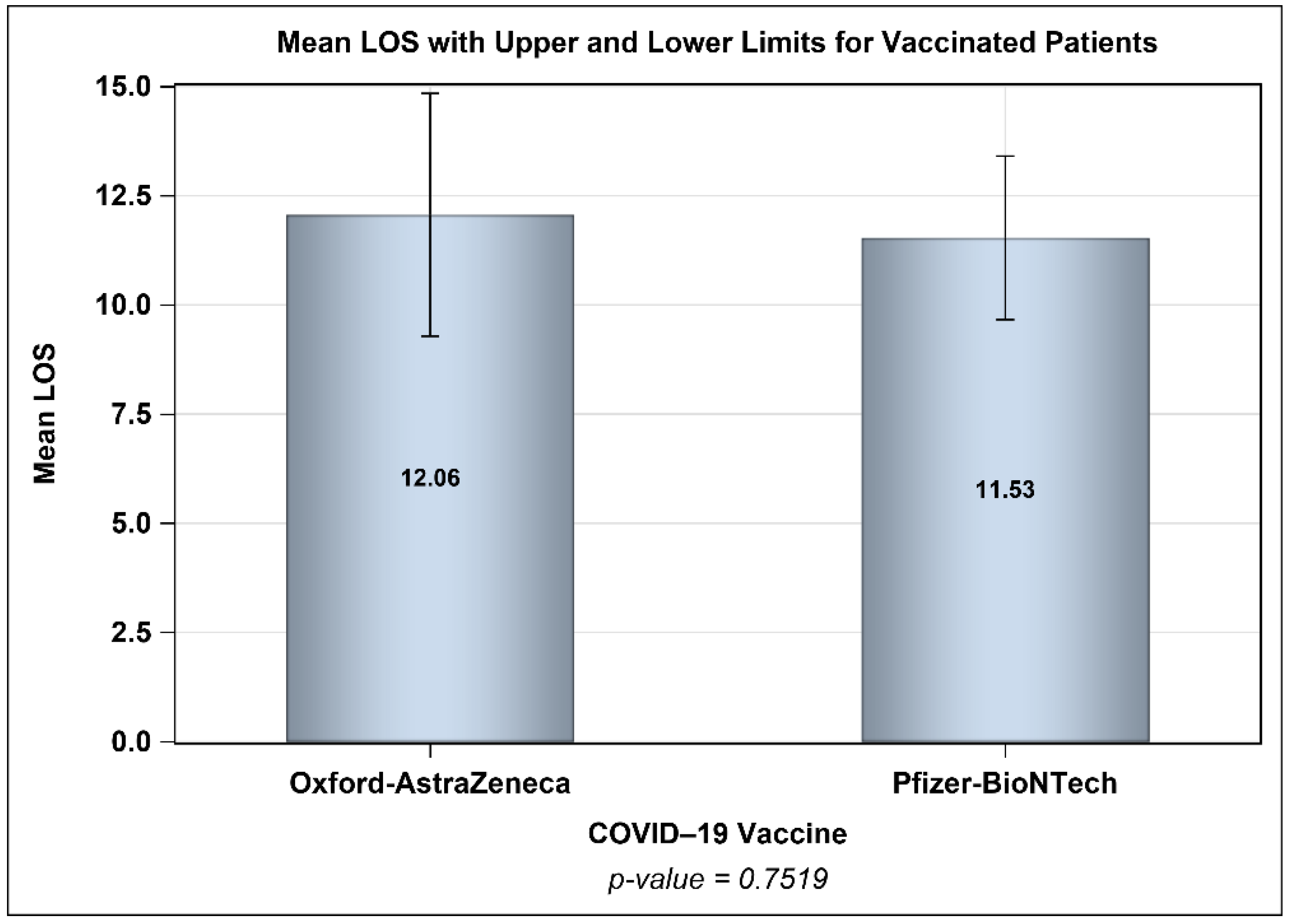 Vaccines 10 00323 g009 550
