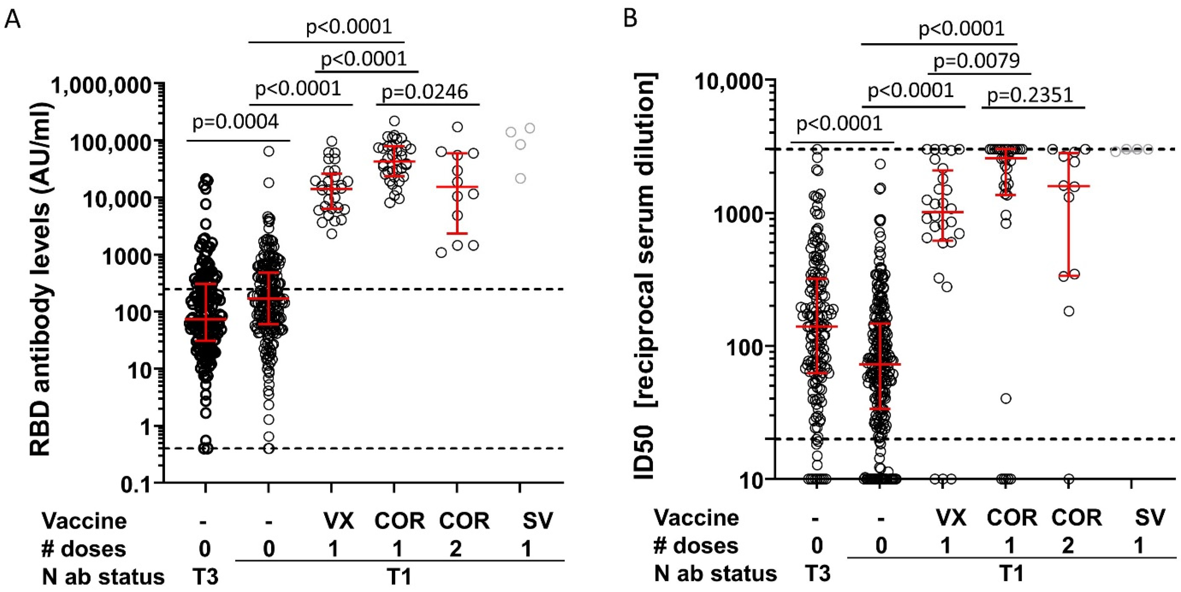 Vaccines 10 00324 g001 550